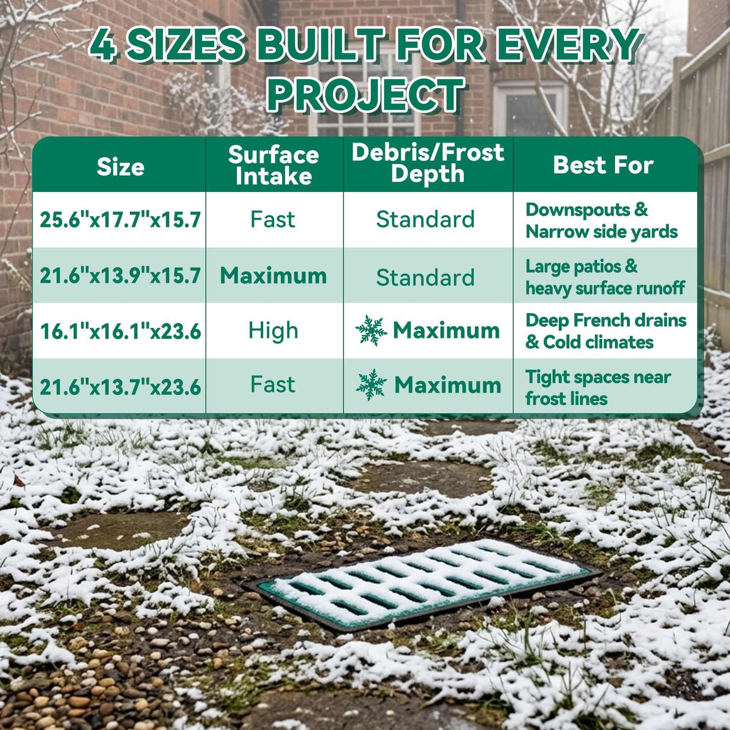 12"x20"x24" Narrow Deep Catch Basin - Space-Saving Sump Drain Box with Debris Filter, Frost-Line Protection for Tight Areas, PP Material, SINK