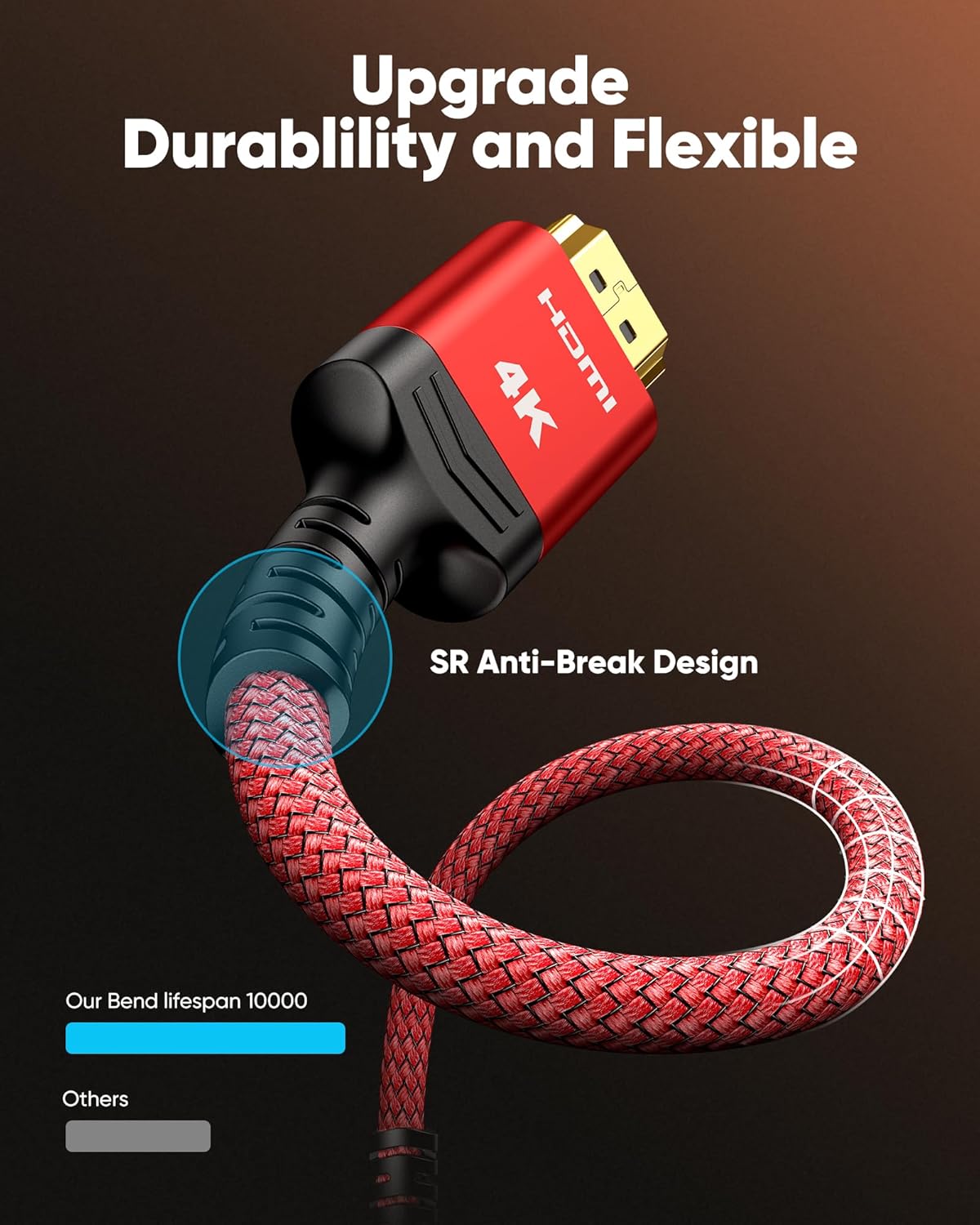 4K 2.0 6.6FT/2m 4K@60Hz 18Gbps 3D, 2.2, PS-5/4/3/4K Highwings HDMI Cable - HDR Braided HDMI Cord, High Speed