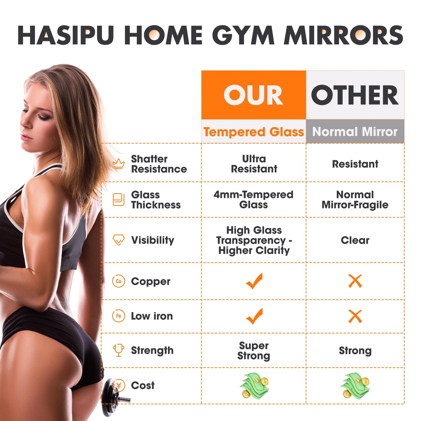 Hasipu Home Gym Mirror 55" L x 17" W - 3PCS Large Full Body Mirror for Yoga, Fitness, Garage, Dance Studio, Wall-Mounted, 0.16in Tempered Glass Frameless