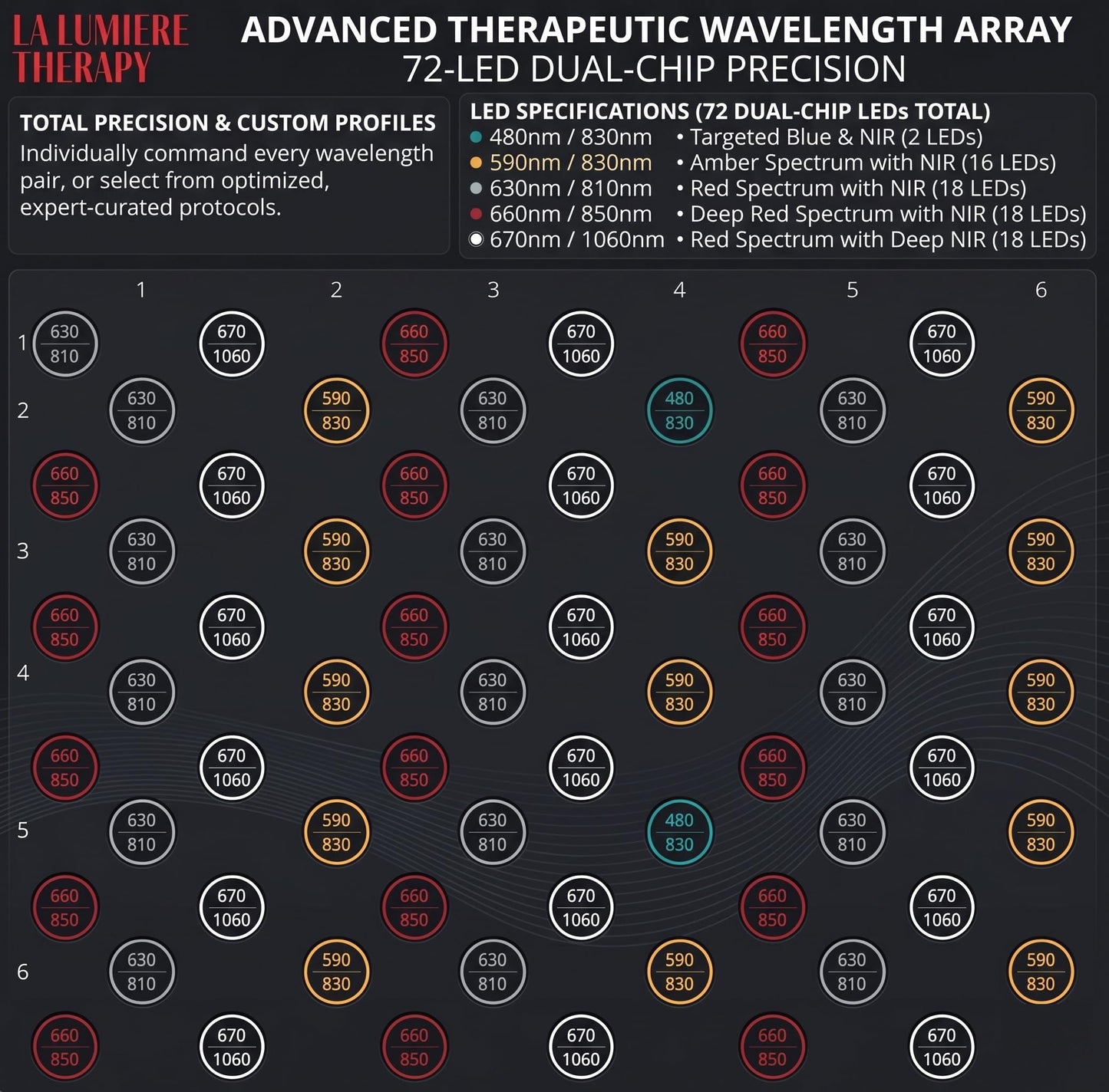 Top of the Line Red Light Therapy Panel for Face + Body - Most Options on the Market! 72 LEDs, Dual Chip, 9 Wavelengths (Amber, Blue, Red, NIR), Quick Start for Skin, Pain, Weight Loss, + More!