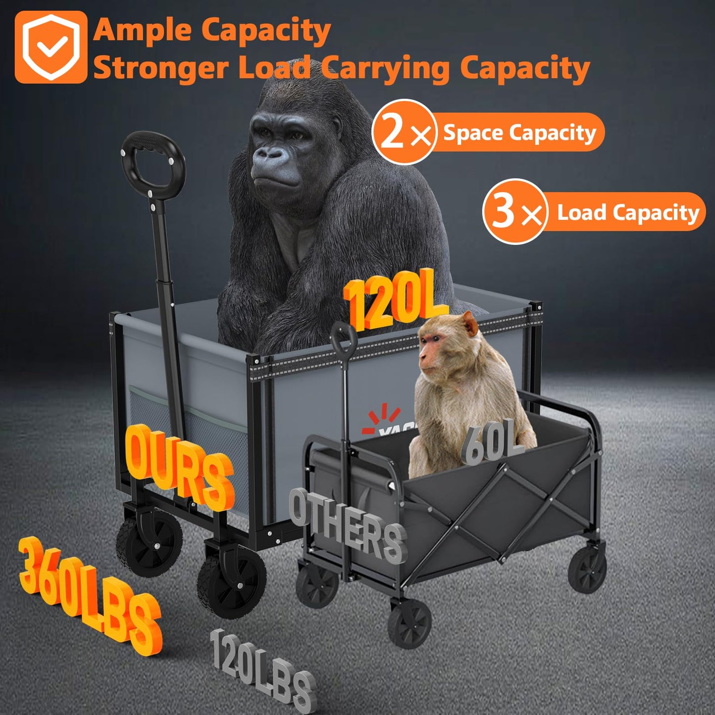 YACONA 3 in 1 Wagons Carts Foldable, 360LBS Lightweight Wagon with All Terrain Wheels, Collapsible Wagon Cart for Grocery, Camping, Beach, Garden & Sports