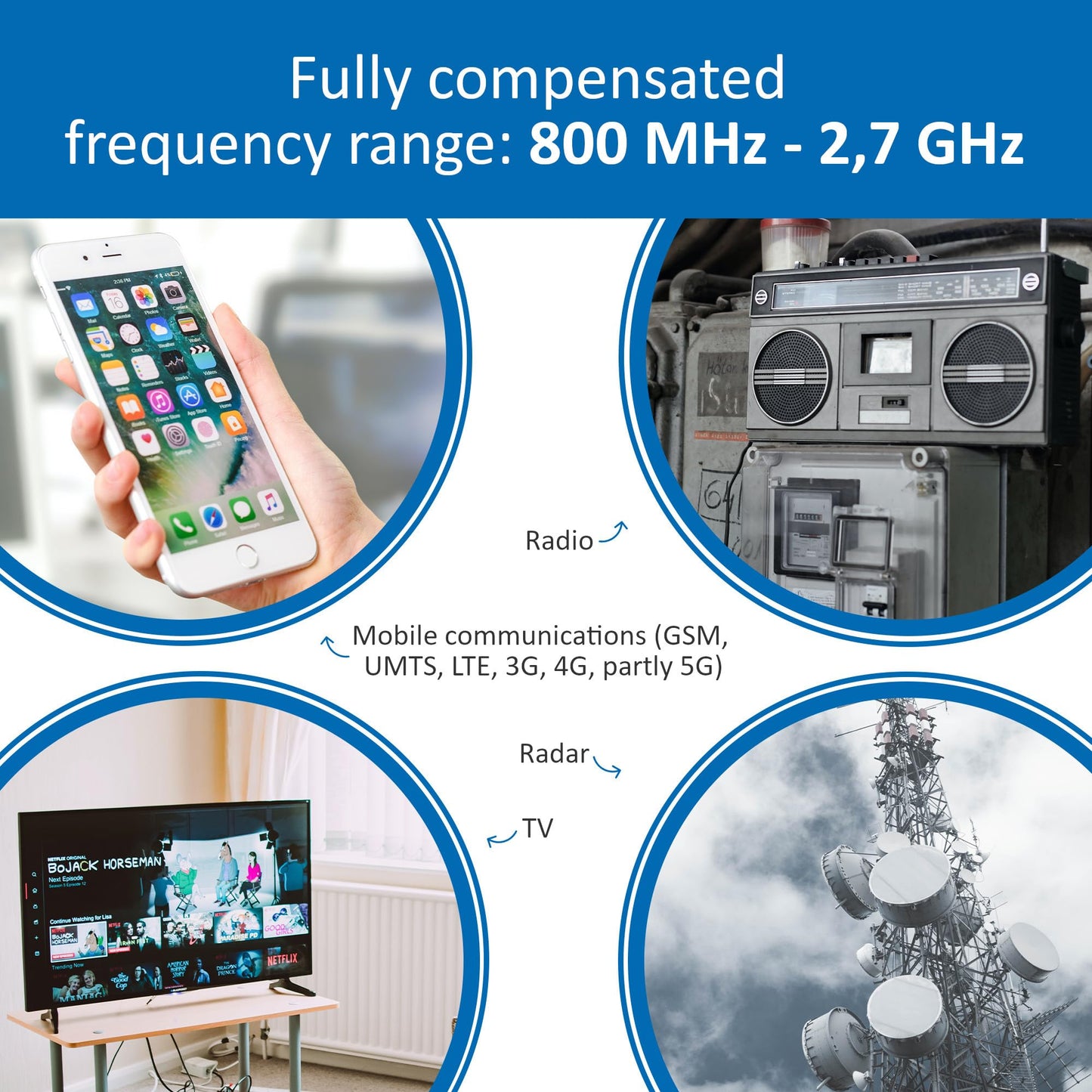 Gigahertz Solutions HF35C High Frequency (HF) Electromagnetic Smog Meter