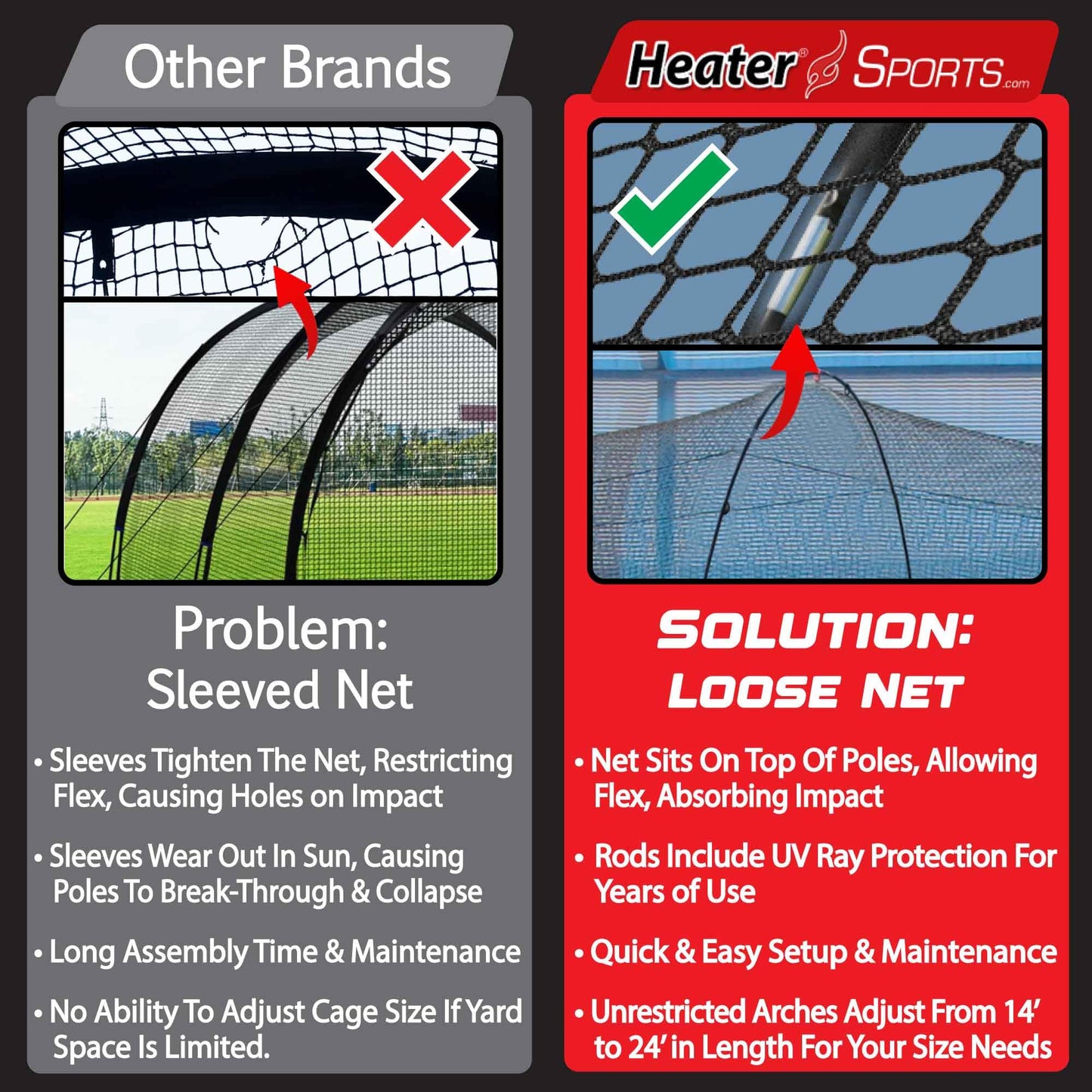 Heater Sports Xtender 30' Baseball & Softball Batting Cage Net & Frame (Machine NOT Included) - Durable Fiberglass Frame and Polyester Netting | Ideal for Batting Training for Kids, Teens, & Adults