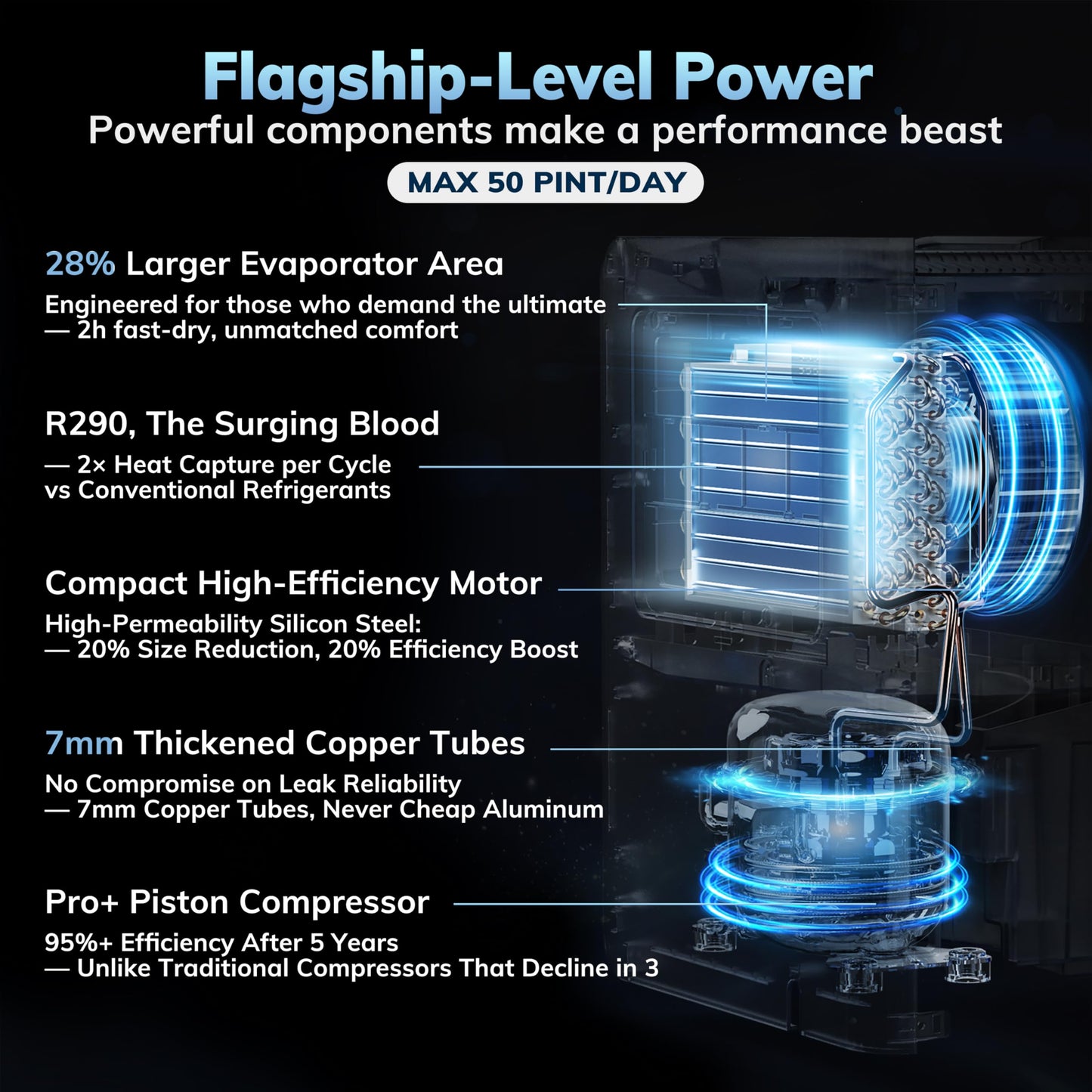 AEOCKY 50 Pint/Day Compressor Dehumidifier, 3500Sq.Ft for Basement, Home, Bedroom, Bathroom, with Drain Hose, Intelligent Humidistat, Quiet
