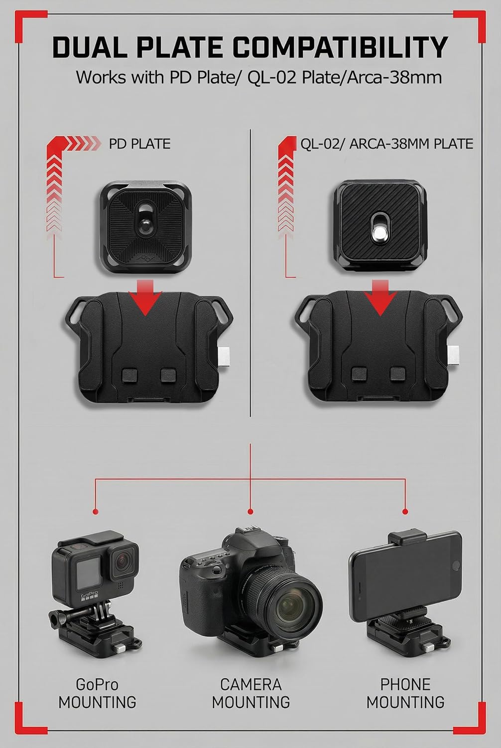 Thryllix QL-02 4-Direction Plate/QL-02 38mm, 44 lbs 20 Camera Strap Quick Release Kit, Slide-in Plate & Base