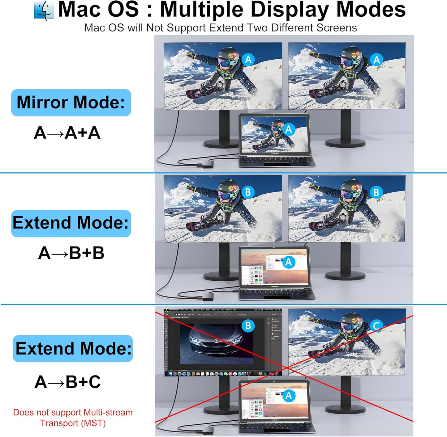 Aibilangose 2 8 1 Docking Station Dual Monitor for Dell/HP/Lenovo/Mac Laptop, USB C Laptop Docking Station Dual