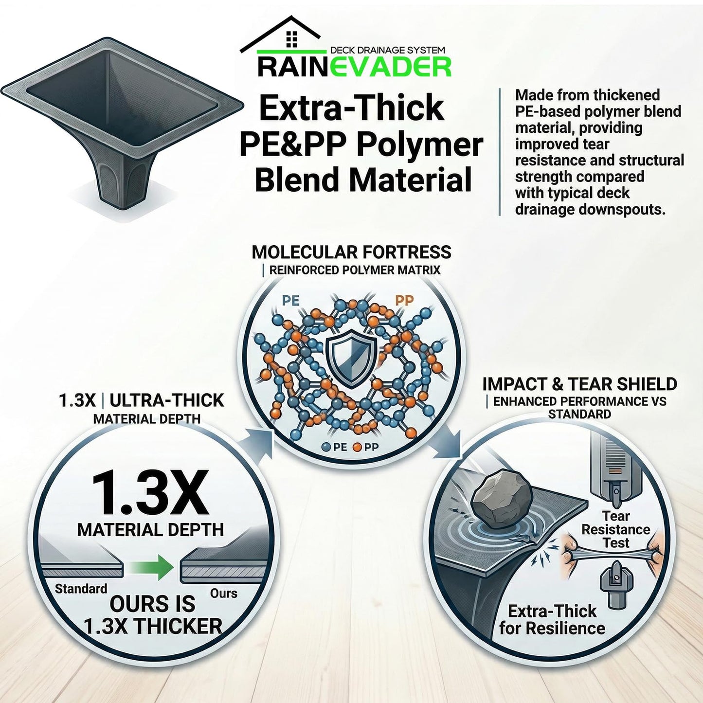 RAINEVADER Downspout Gutter Funnel for Under Deck Drainage System - 5 Pack Black PE for 12” & 16” Joist Spacing, Pre-Marked Cut Lines for Easy Installation & Joist Rot Protection