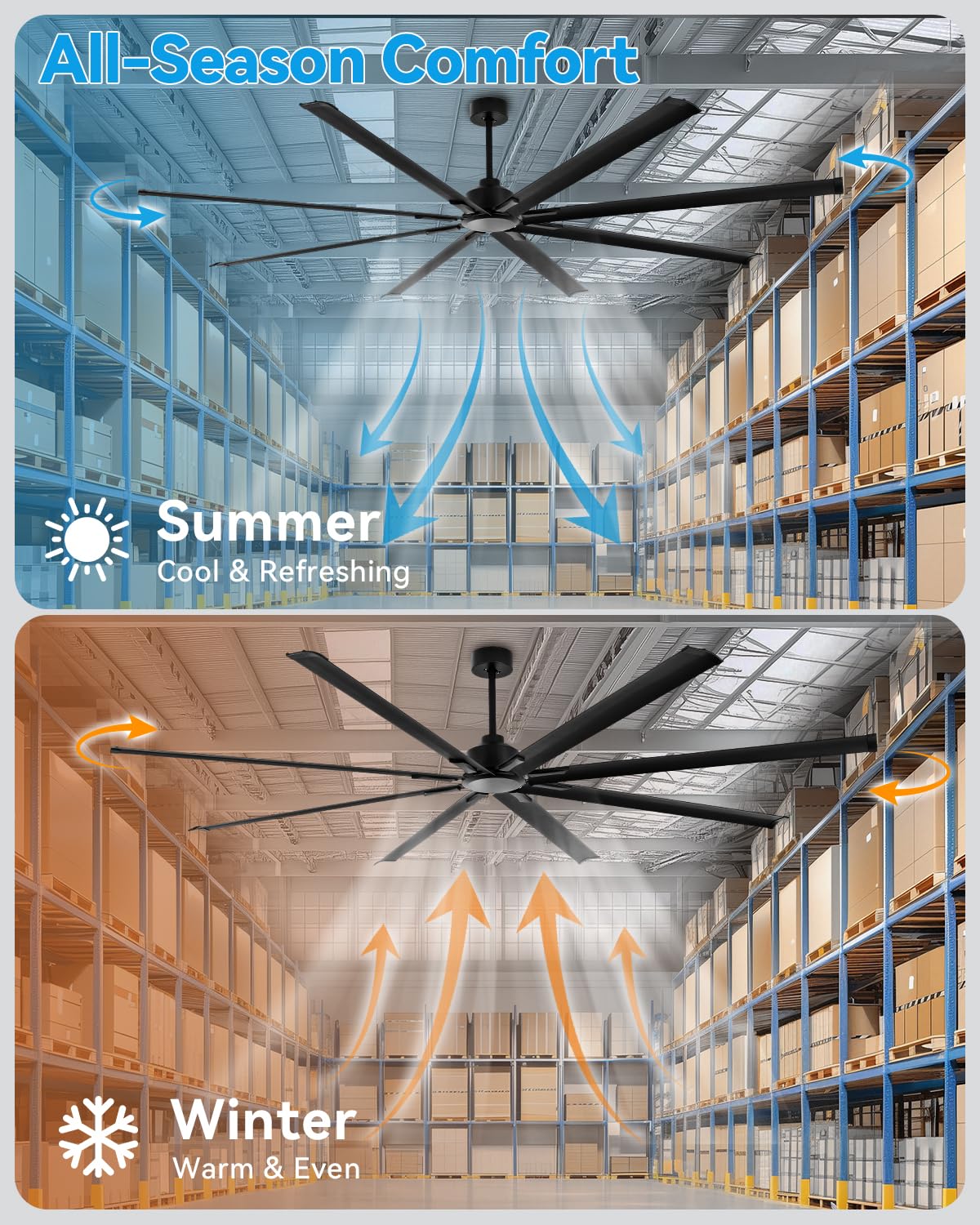 [HVLS]96 Inch Industrial Ceiling Fan, Extra Large Commercial Big Assed Ceiling Fan, 8 Aluminum Blades, Reversible DC Motor, Remote Control with 6 Speeds, 3 Downrods, for Shop, Garage, Gym, Black