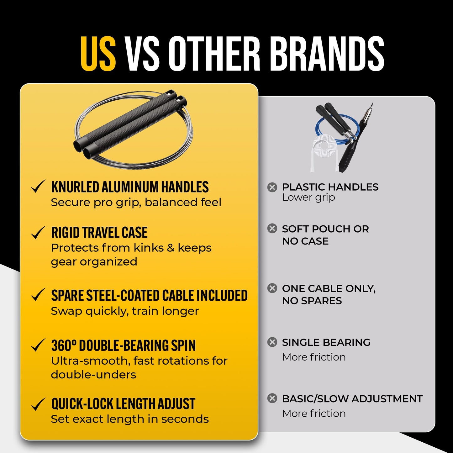GODROP Jump Rope US- Adjustable Speed Jump Rope - 2x Steel Coated Ropes, Carrying Case - Aluminum Anti Slip Handles with Double Ball Bearings for Double Unders, CrossFit, Boxing & Home Workout for Men & Women