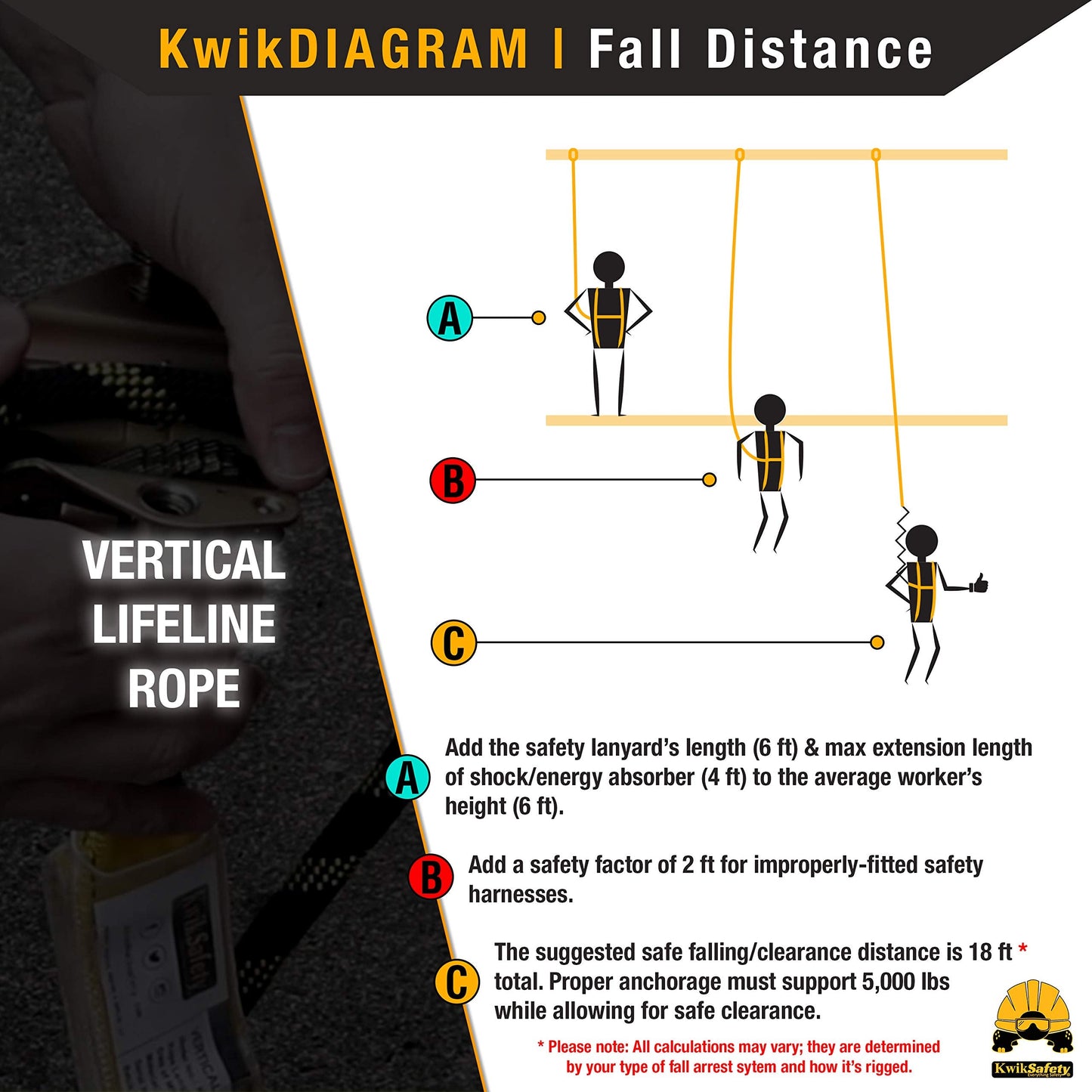 KwikSafety - Charlotte, NC - TSUNAMI [Premium BRAIDED ROPE] Vertical Lifeline ANSI OSHA Rope Grab Snap Hook Shock Absorber Fall Protection Line Kit Restraint System Roofing Safety Equipment / 150 FT.