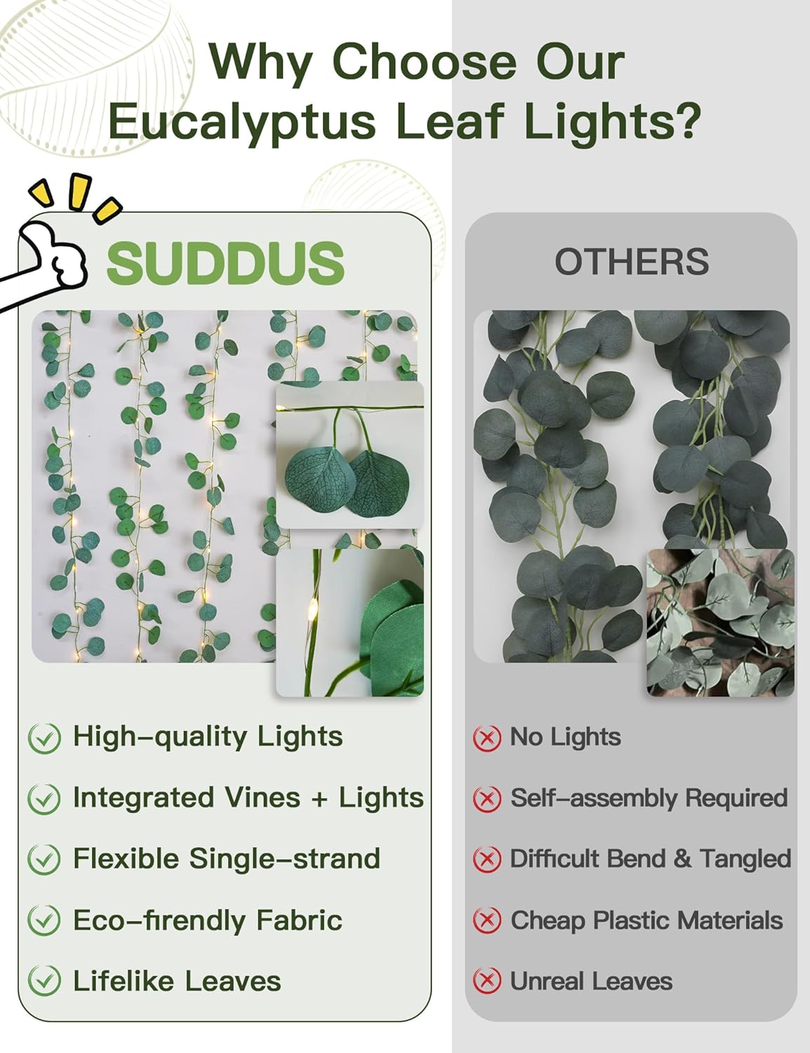 Suddus Eucalyptus Garland String Lights - 33ft Battery Operated with 100 LEDs & Remote | Warm White Decor for Bedroom, Garden, Party, Wedding