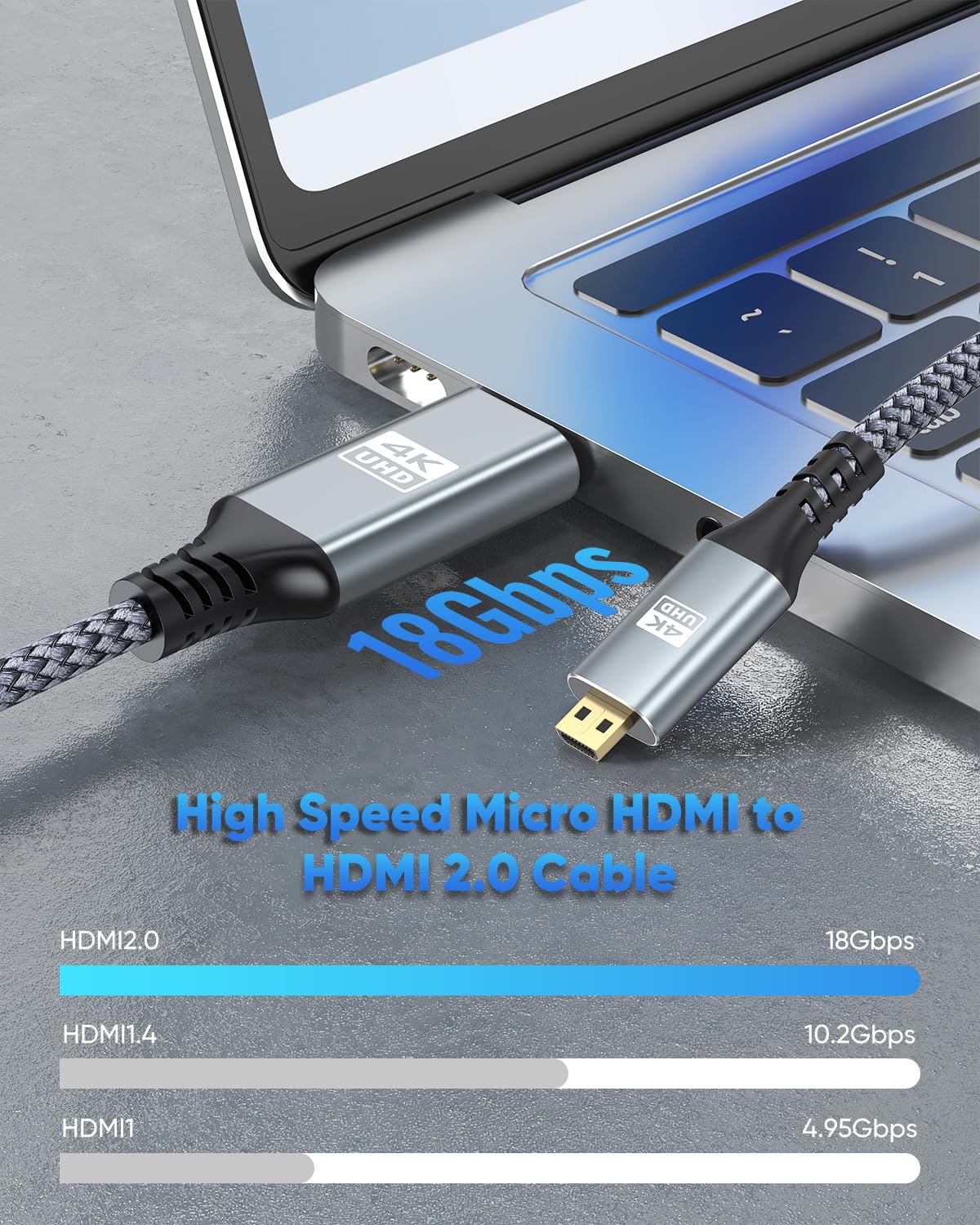4K 6FT, 4K@60Hz, 2K@165Hz, 3D 5/4, Micro HDMI to HDMI Cable High Speed HDMI to Micro HDMI Cable Adapter Nylon Braided