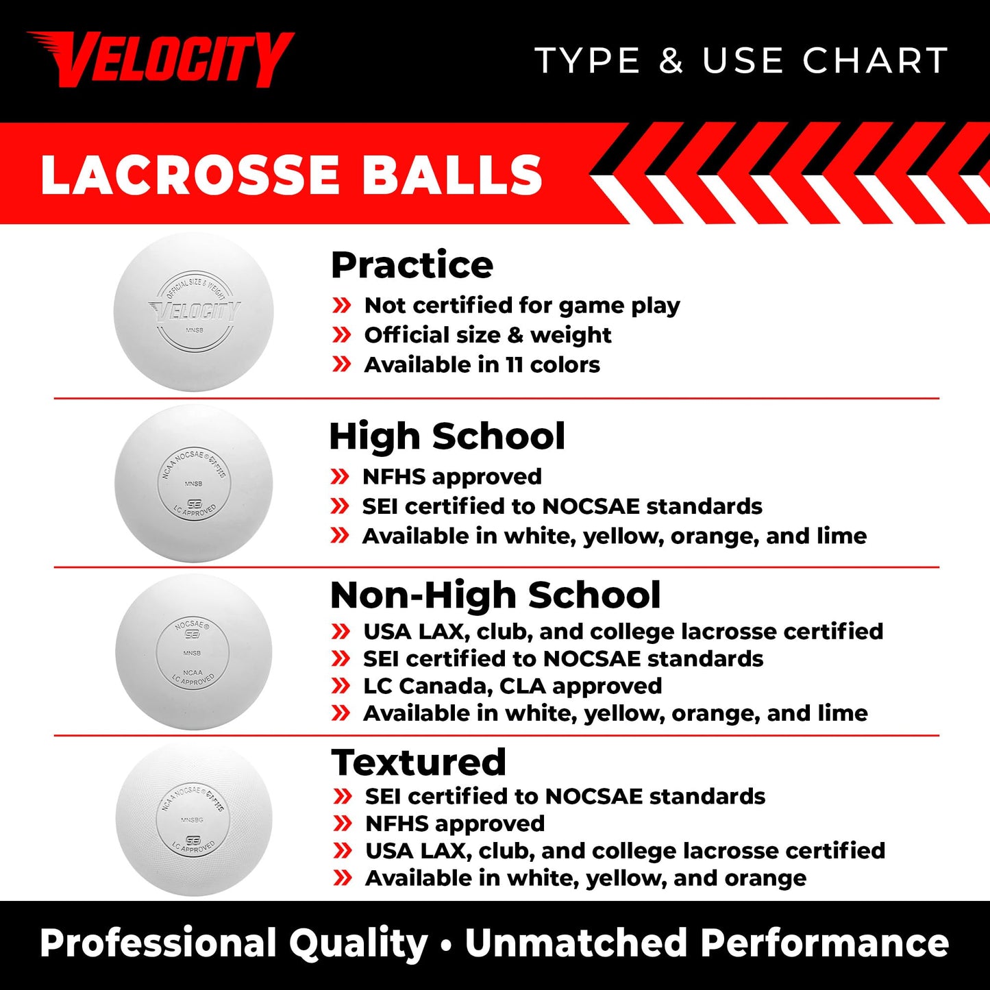 Velocity Pro Grip Lacrosse Balls - 6, 12, 18, 60 and 120 Packs - Certified for Youth, Club, High School, CLA, and College Game Play - Orange