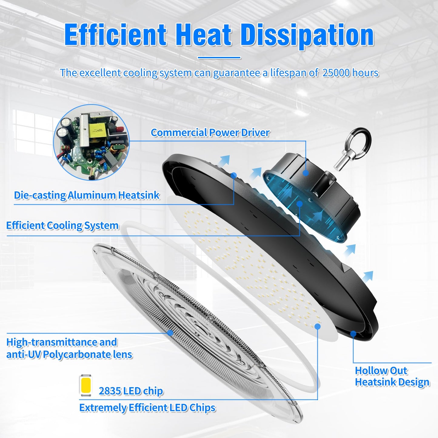 Jinshowlux UFO LED High Bay Light 200W 12 Pack 5000K 30000LM High Bay LED Shop Light with Plug Alternative to 800W MH/HPS for Warehouse Garage Workshop, AC100-277V。