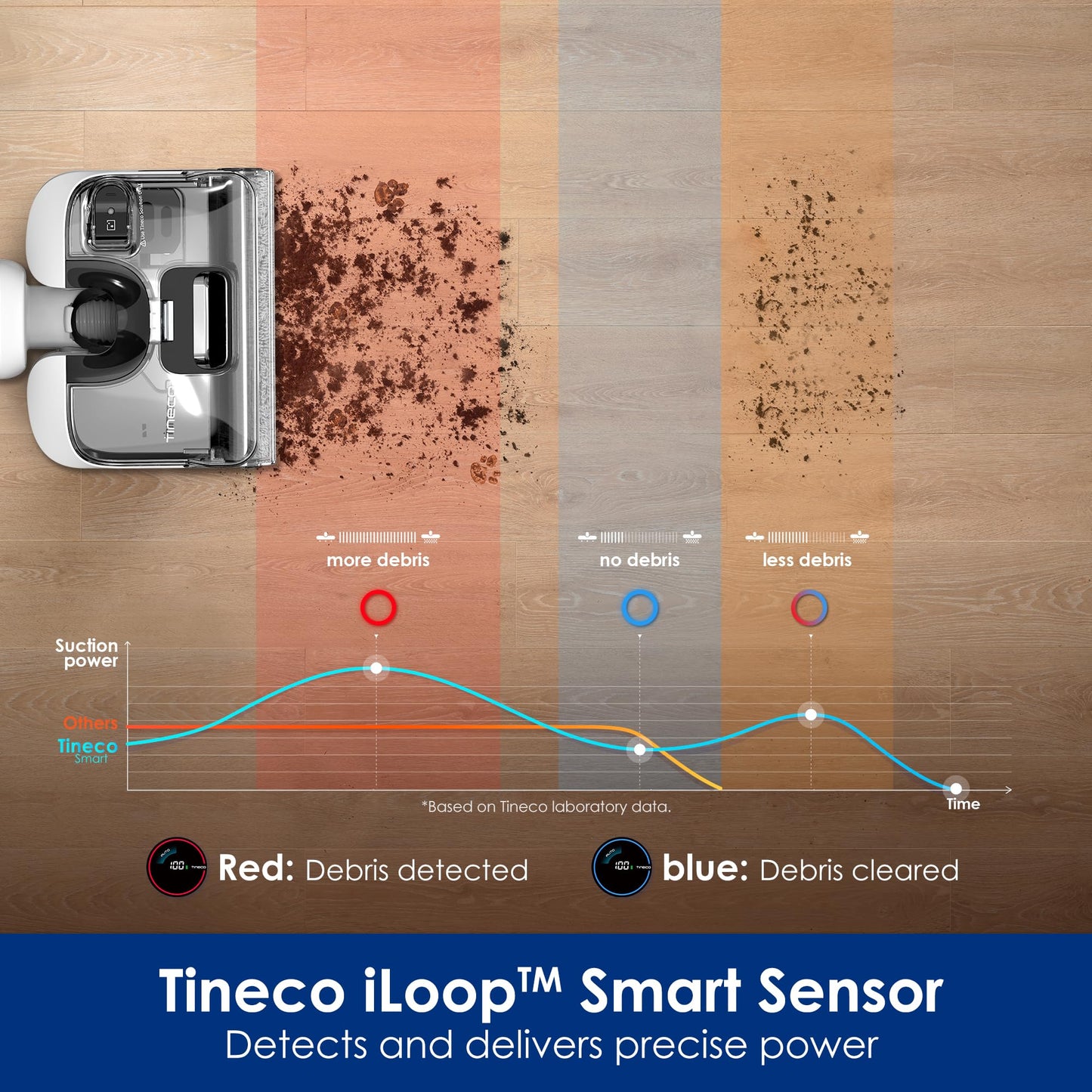 Tineco Floor ONE Stretch S6 Cordless Wet Dry Vacuum Cleaner, 180°Lay-Flat Smart Vacuum Mop, 40 Minutes Long Runtime 158℉ Flashdry Self-Cleaning, Dual-Sided Edge Cleaning Lightweight Floor Cleaner