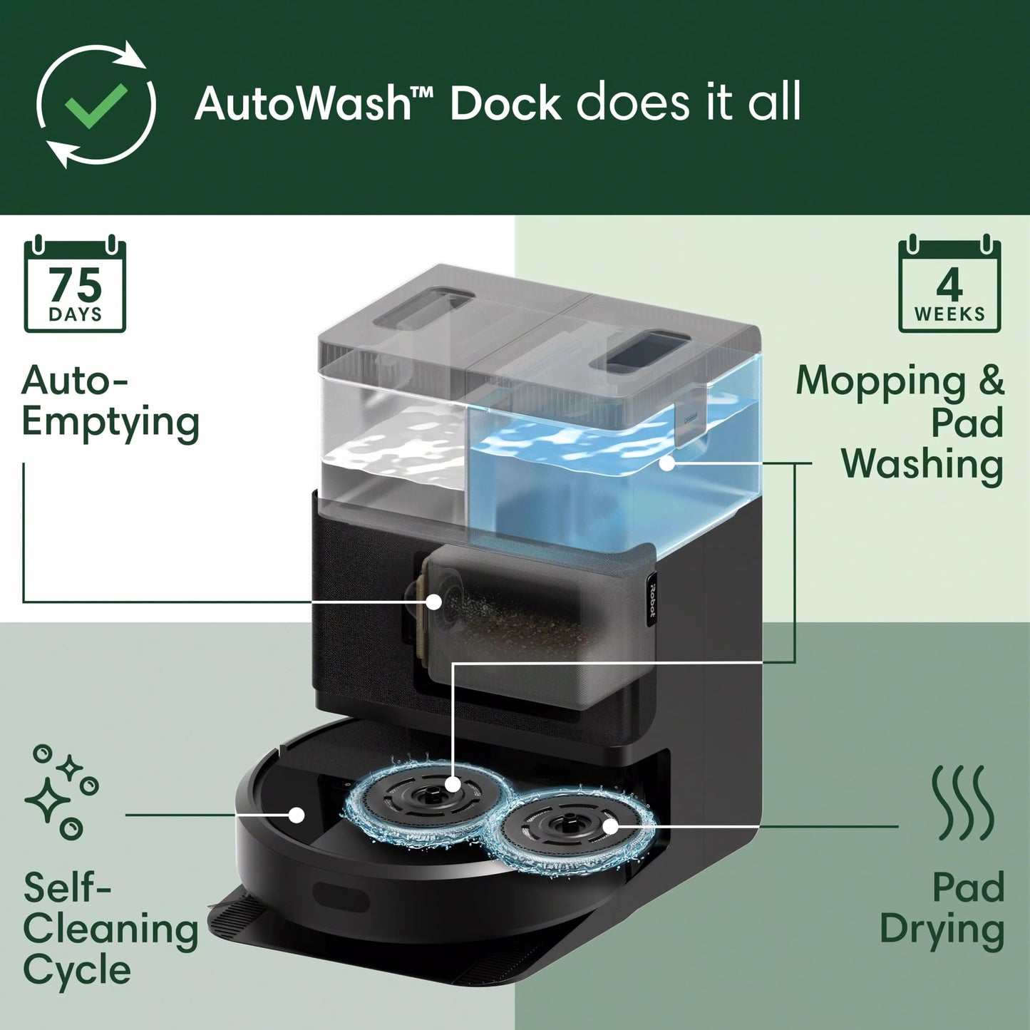 iRobot Roomba Plus 4020 2in1 Vacuum & Mop Robot with AutoWash Dock - Dual Spinning, Smart & Fast Mapping, Ideal for Pet Hair, Self-Empties 75 Days, Intense Suction, Pad Washing & Drying