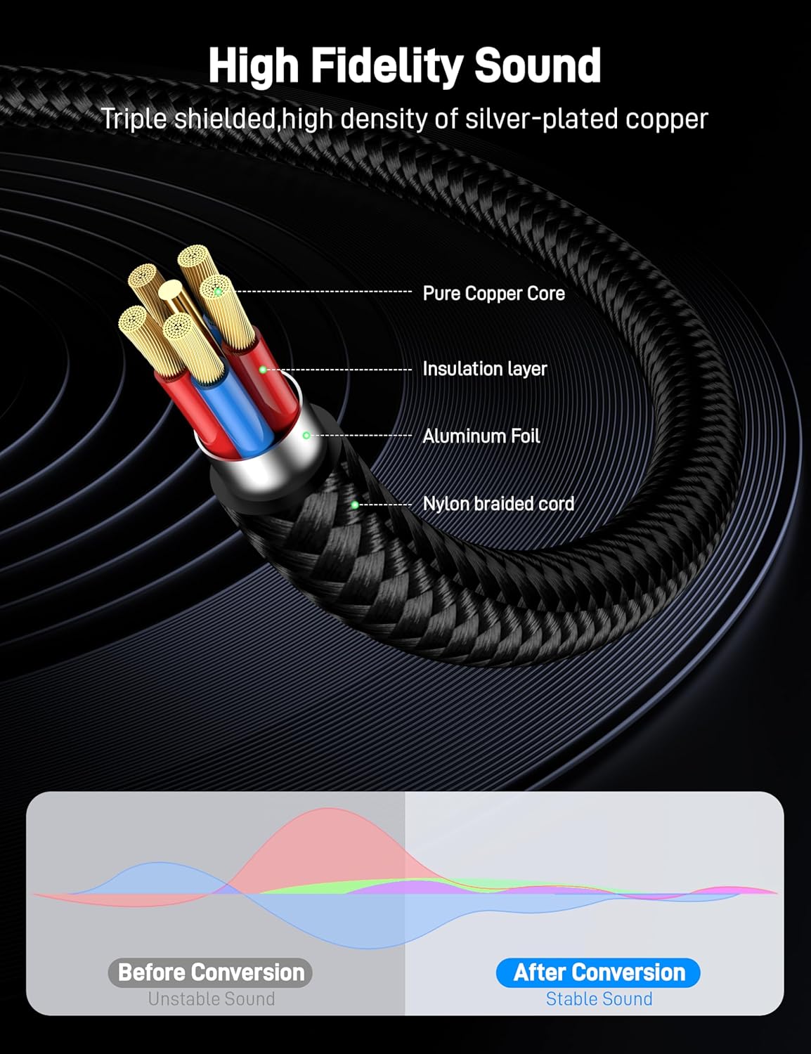 3.5mm 1/8" 6.35mm 1/4" 6.6FT, TRS to Double TS Mono Y Cable Splitter Cable, Gold Plated for Phone iPod Laptop