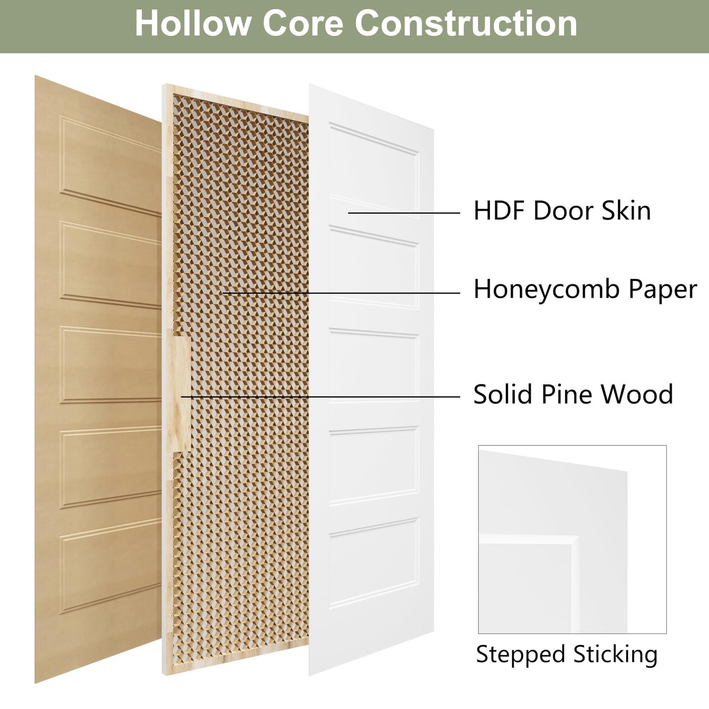 BARNSMITH 30x80 in 5-Panel White Primed Molded Door Slab, Shaker Style Paintable Hollow Core Interior Door Panel, for Swing, Pocket, Sliding Door, Durable and Lightweight, No Assembly Required