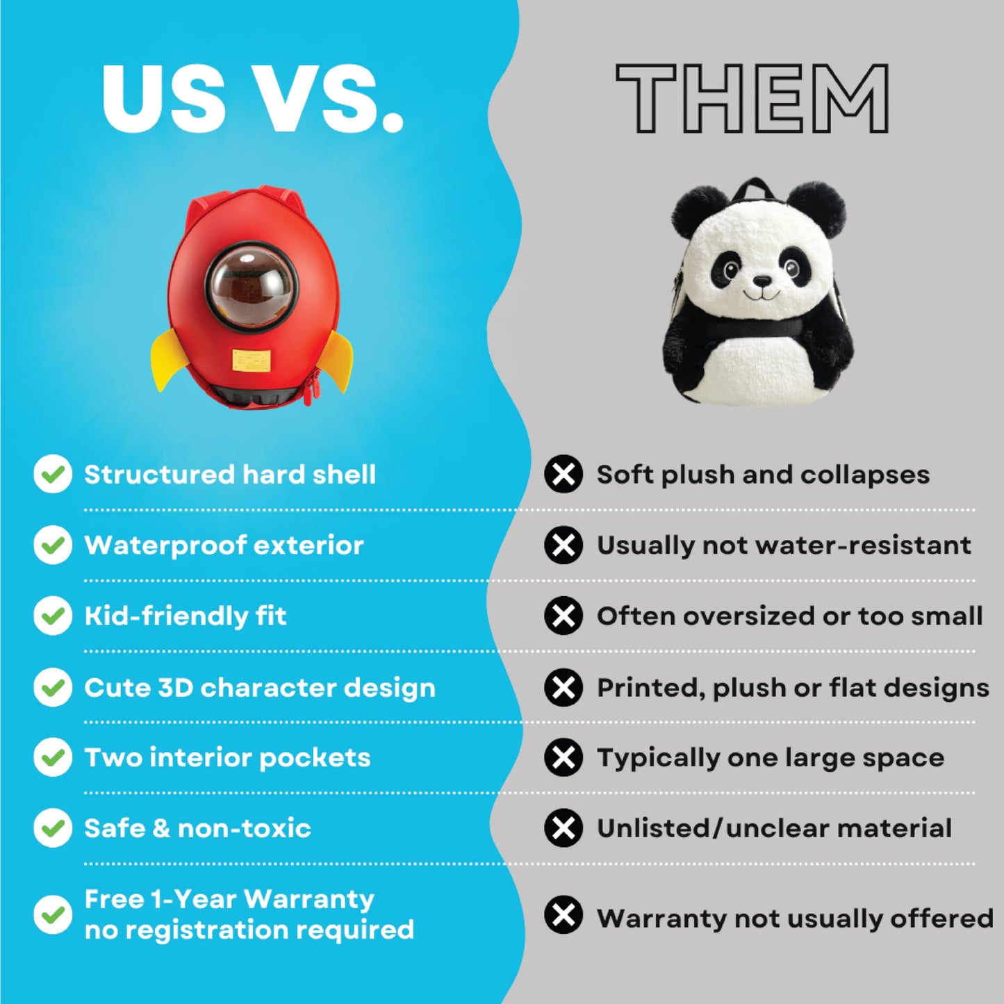 KIDDIETOTES Rocket Backpack for Toddlers, and Children - Perfect for Daycare, Preschool, Kindergarten, and Elementary School