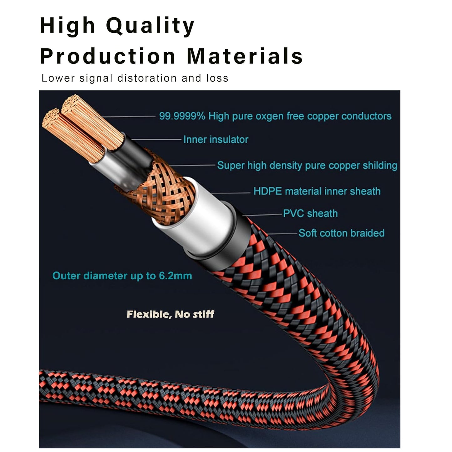 Hagietek 2 Systems,3.2FT RCA Audio Cable Audiophile Gold Plated Stereo Braided Subwoofer Cable Oxgen Free Copper