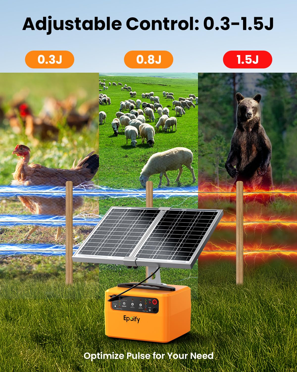 Solar Electric Fence Charger 30 Mile, 0.3-1.5 Joule Adjustable Fence Energizer with 12000mAh Battery&Voltage Display, Solar+AC Powered Electric Fence Charger for Livestock, Deer and Raccoon Control