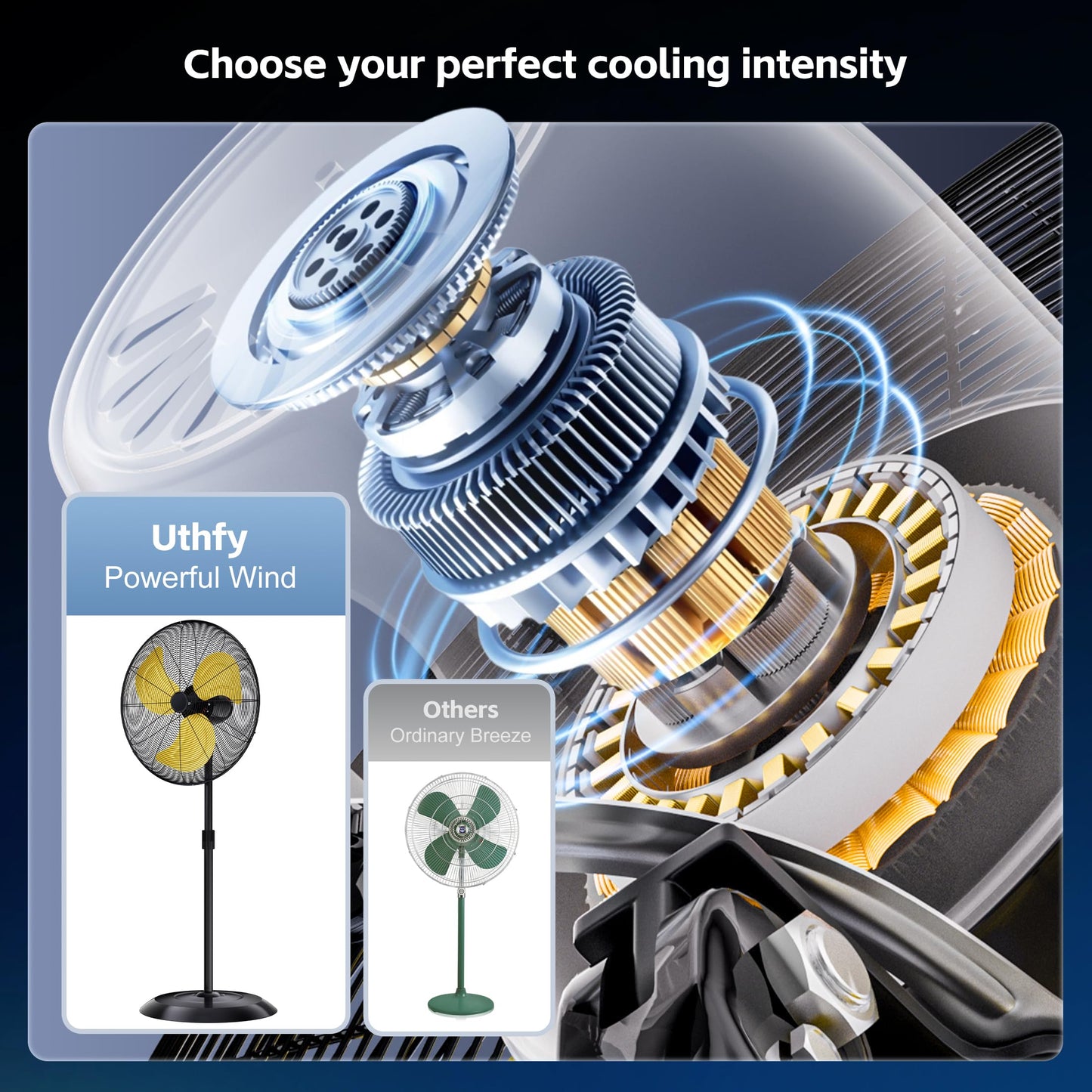 Uthfy 24" 8000 CFM Outdoor Pedestal Fan Oscillating, High Velocity standing fan with 3 Speed, Adjustable Height, Industrial Fans Heavy Duty, 120° Cooling for Warehouse, Garage, Gym, Patio, Yellow