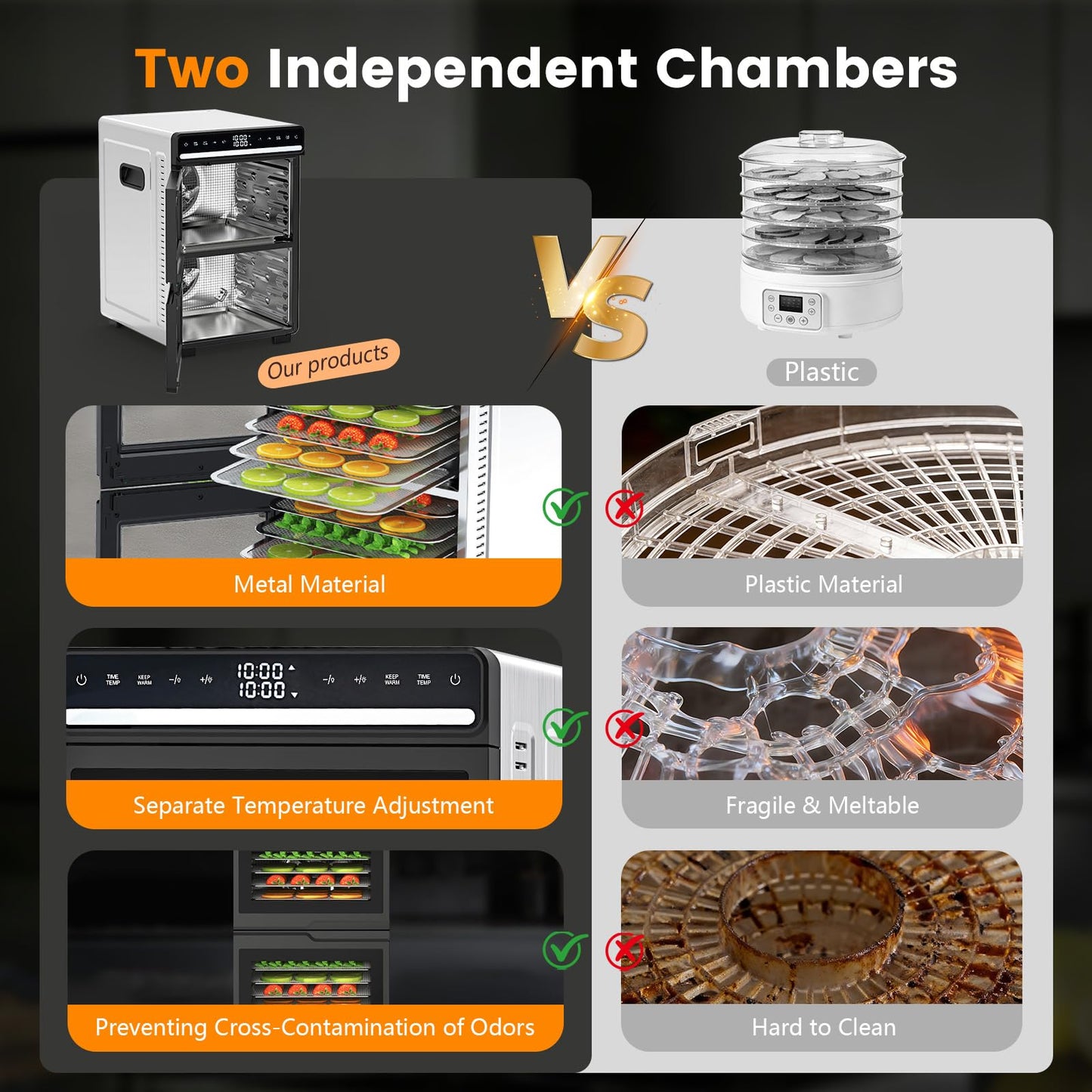 Dual Chamber Food Dehydrator, 12 Stainless Steel Trays, 1100W, Independent Temperature & Time Control for Two Chambers, Flavor Separation Perfect for Jerky, Fruit, Vegetables, Pet Treats