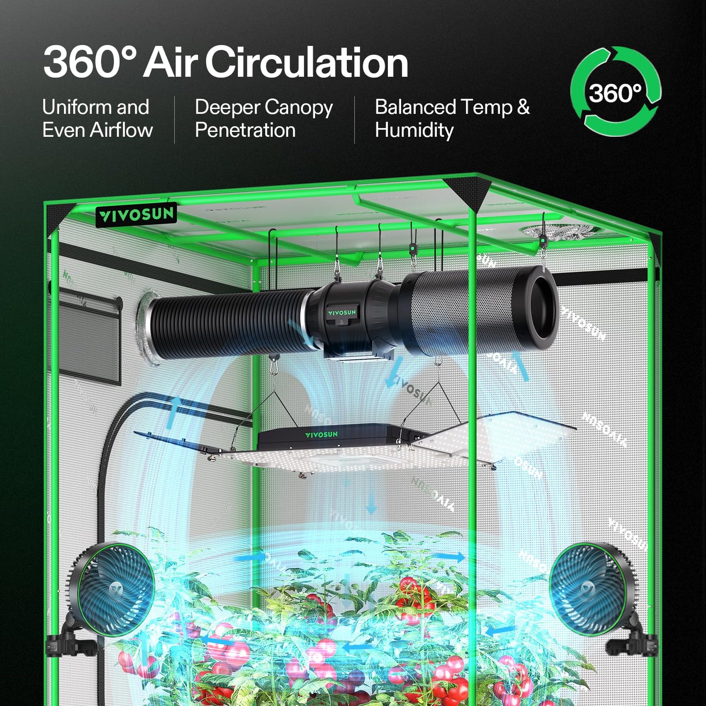 VIVOSUN AeroLight Wing AW200SE, LED Grow Light 200W with Integrated Circulation Fan, Compatible with App, Used with Growhub Controller E42A/E25 to Achieve More Functions for 2x4/3x3 Grow Tent