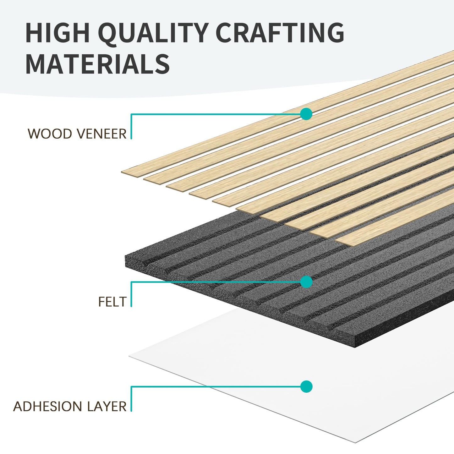 2 Large Sheets (94.5"x11.8") Self-Adhesive Acoustic Panels for Home Theater, Bedroom & TV Background – Easy DIY Installation, Oak Finish