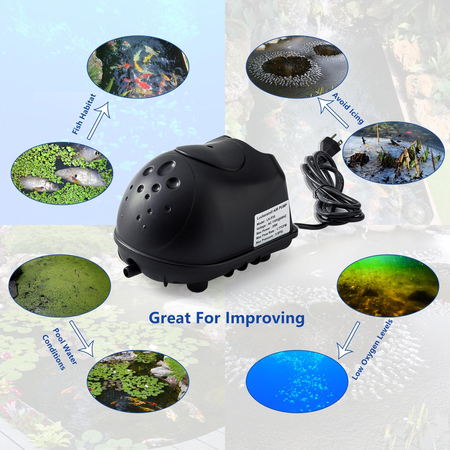 Luckerain Pond Aerator 8000 Gallons Koi Pond Air Pump, Aerators for Outdoor Ponds,Air Pump with Weighted Air Line and Submersible Diffuser Stick