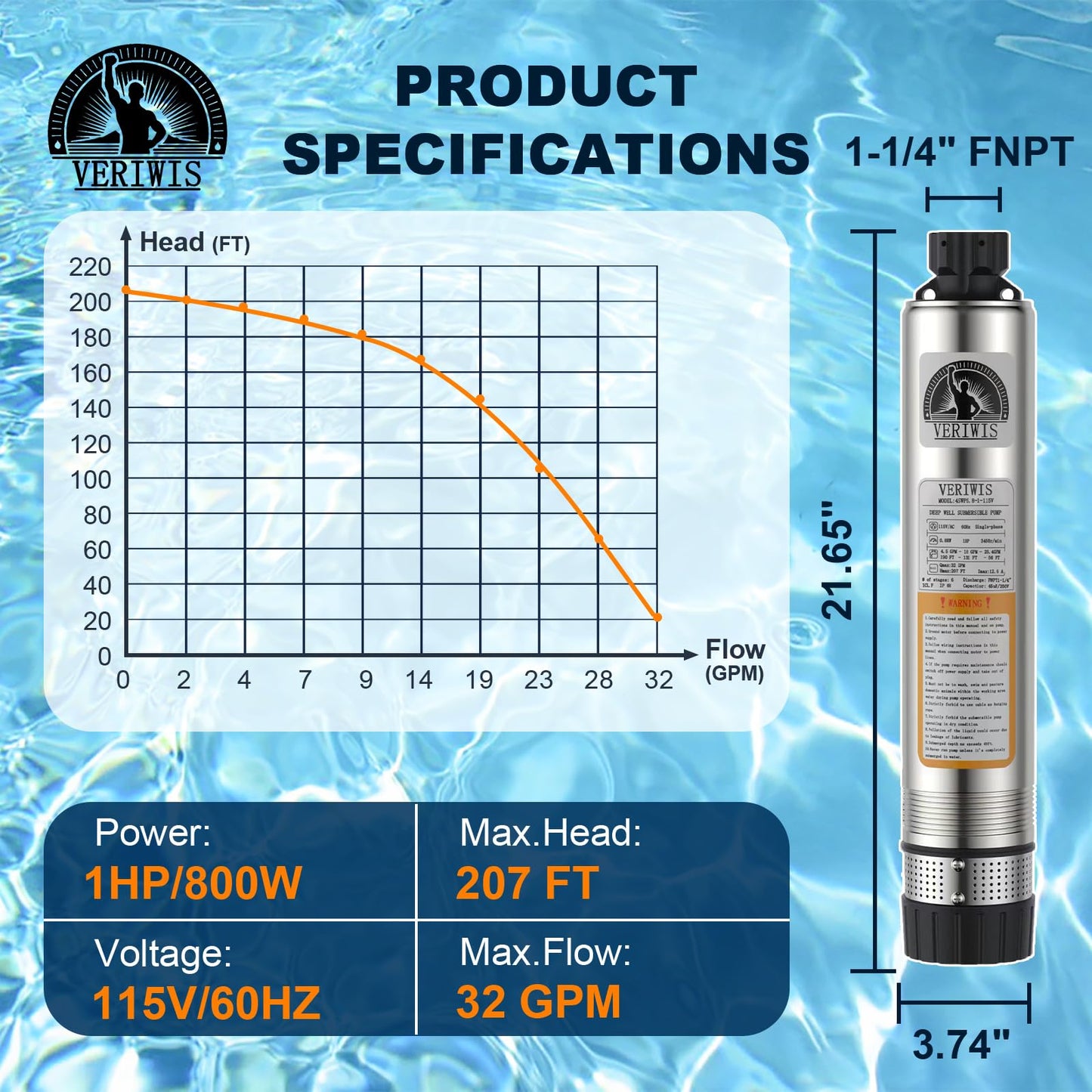 VERIWIS Septic Tank Pump 4" Submersible Effluent Cistern Deep Well Pump with Clog-Resistant Bottom Suction 33FT UL Cord Stainless Steel for Irrigation 32GPM 174FT Head 3/4HP 115V(3-Year Warranty)