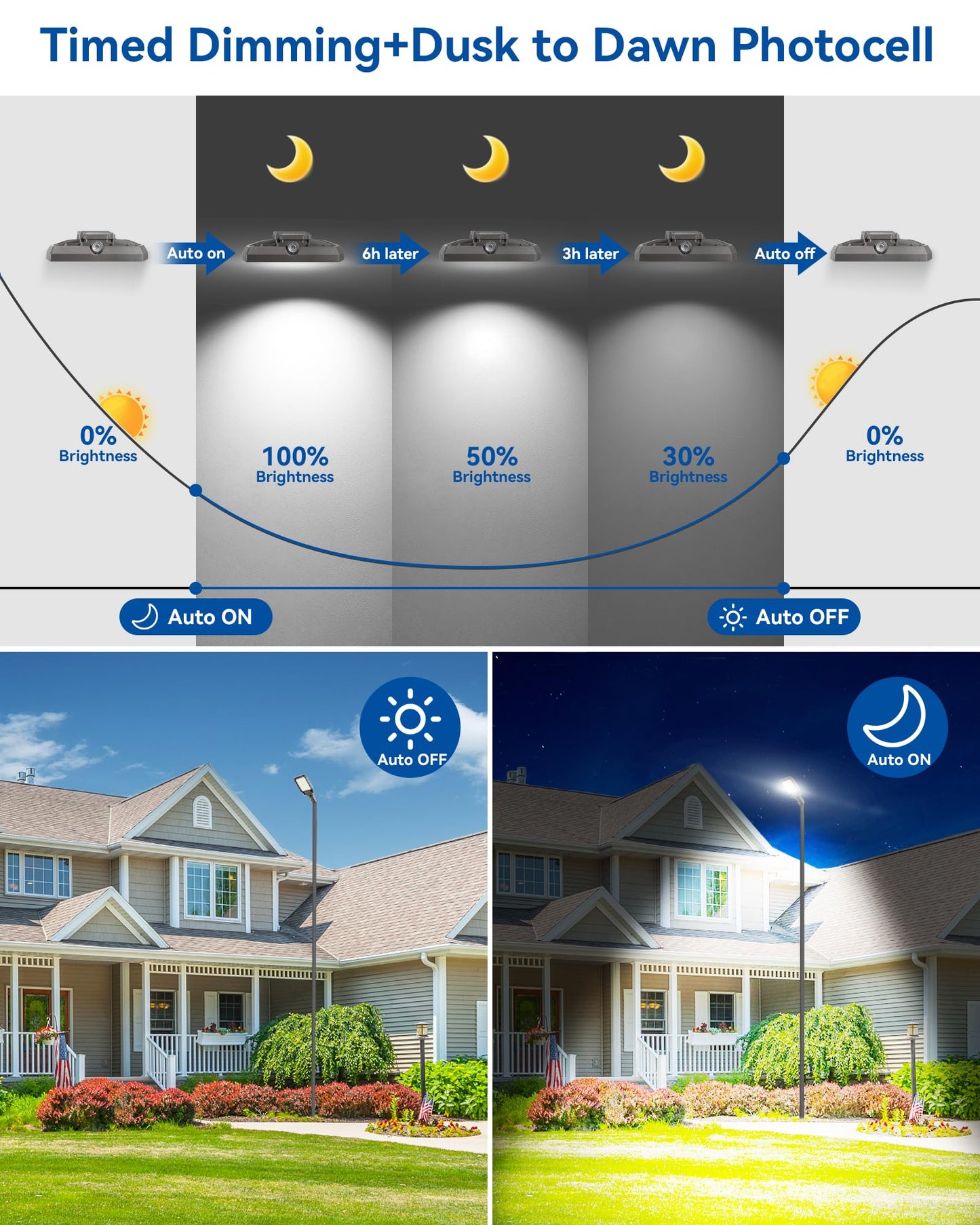 LTBLIGHT 3-Pack LED Parking Lot Light, 200W 30000LM 3CCT Adjustable, Dusk to Dawn Photocell Sensor, Waterproof Outdoor Pole Lights for Commercial Roadway Warehouse