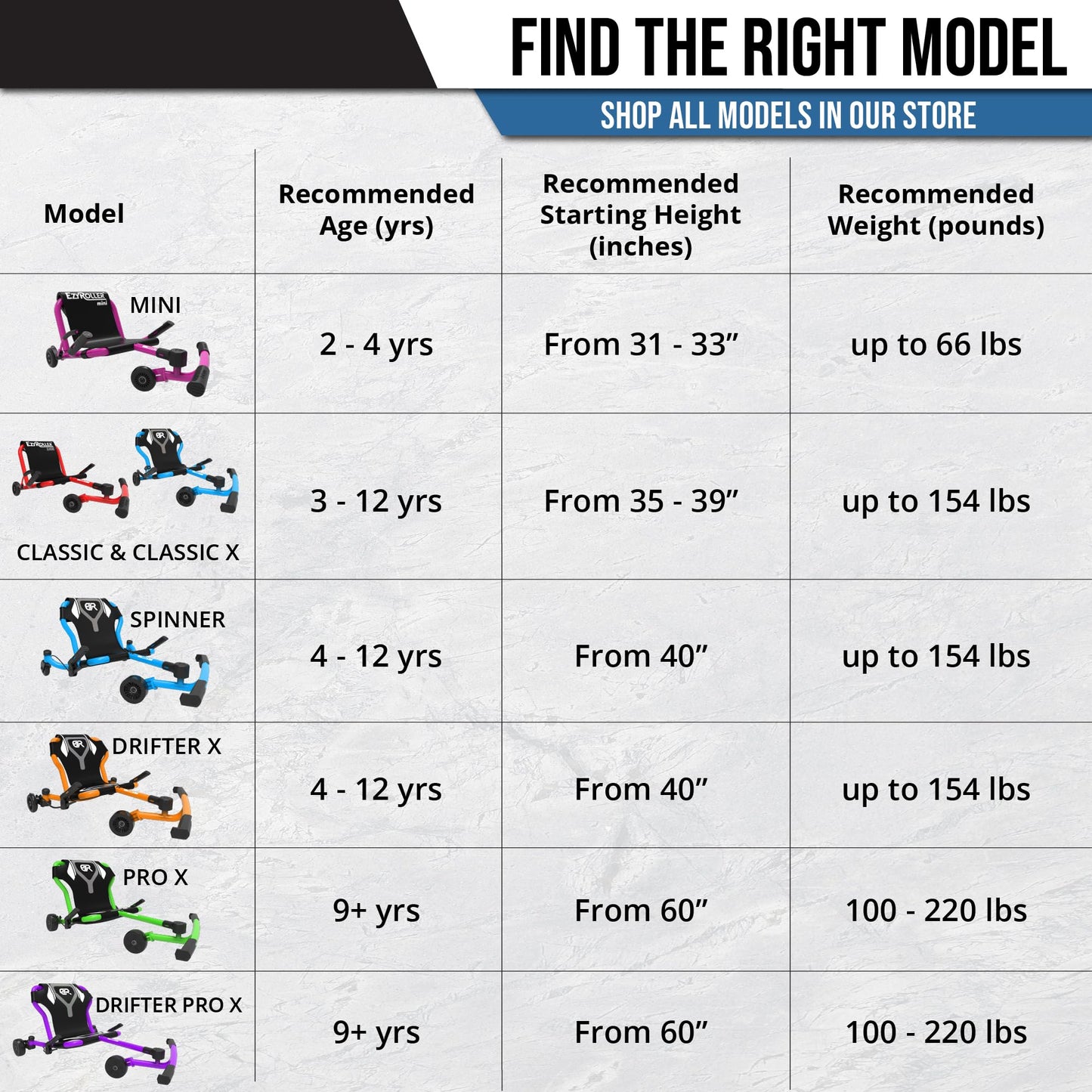 EzyRoller Classic with LED Wheels Ride On Toy for Kids, Ages 3-12, Up to 154 lbs - Purple