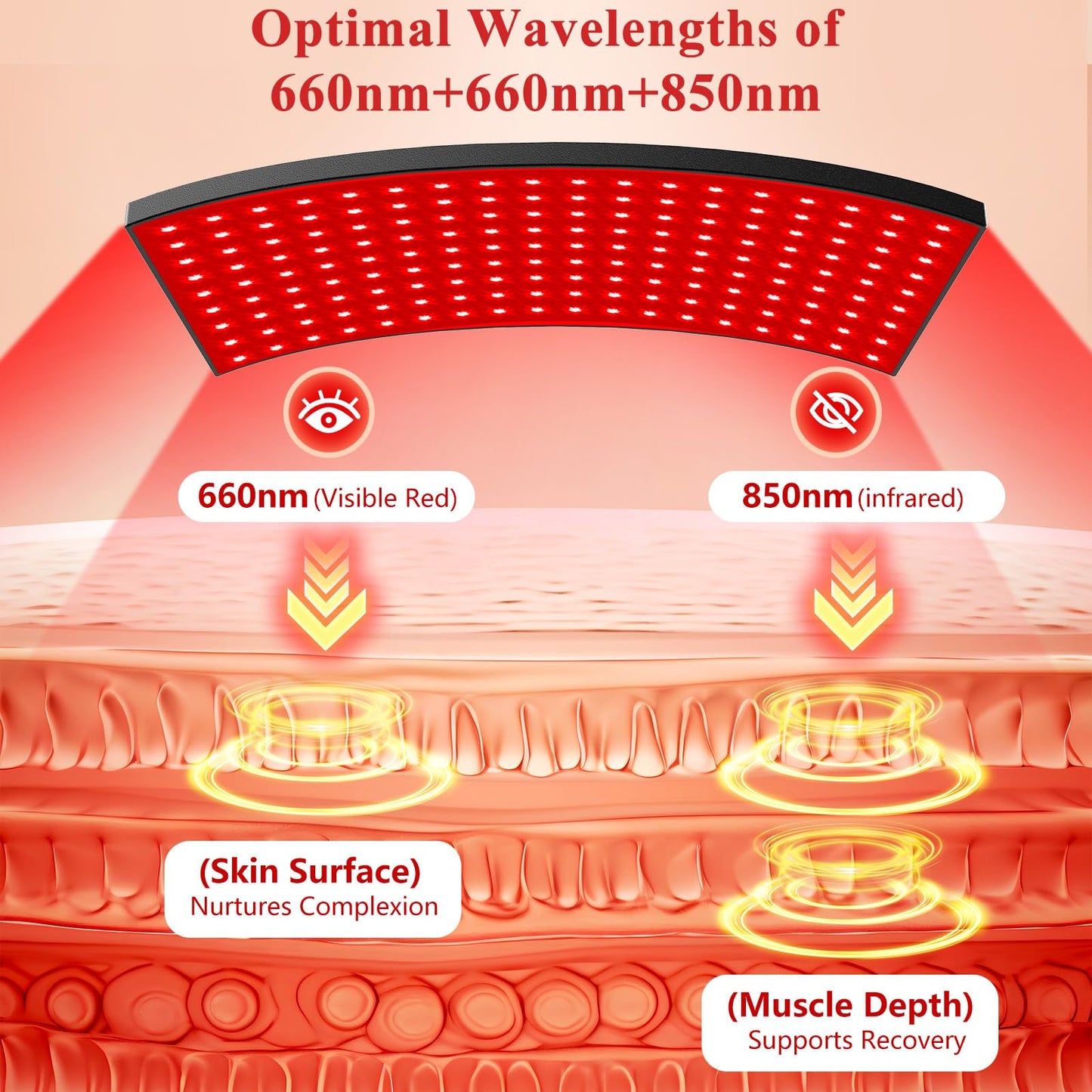 Red Light Therapy for Body Face Infrared Light Therapy for Body with 660nm & 850nm Near Infrared LED Red Light Therapy Large Panel at Home Protective Glasses for Home Use, Gift for Women Girl