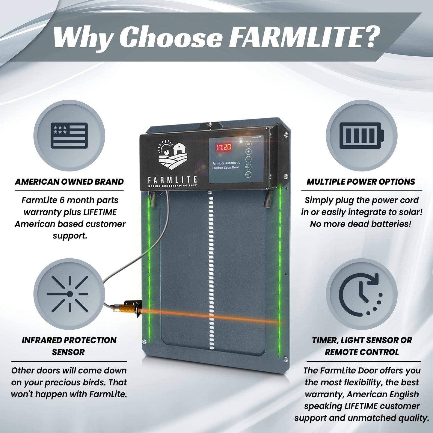 FarmLite Automatic Chicken Coop Door Opener | Non-Battery Powered Automatic Chicken Door | Automatic Coop Door with Timer and Light Sensor | USA Brand