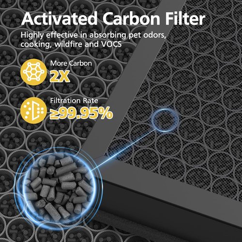 **LEVOIT Vital 200S Replacement Filter - 3-IN-1 HEPA & Activated Carbon Filters | White (2 Pack)**
