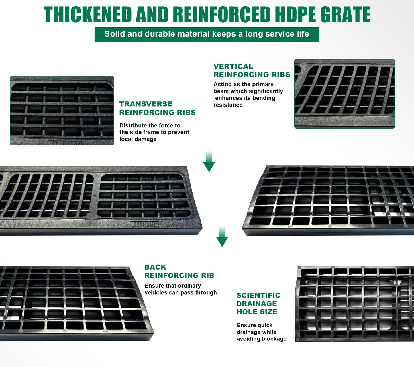 Natotela Driveway Channel Drain with HDPE Grate-39.4x6.1x5.5in Deep Profile Trench Drain System for Garage,Heavy Duty Trench Drain for Parking Lot,Concrete,Patio,Sidewalk