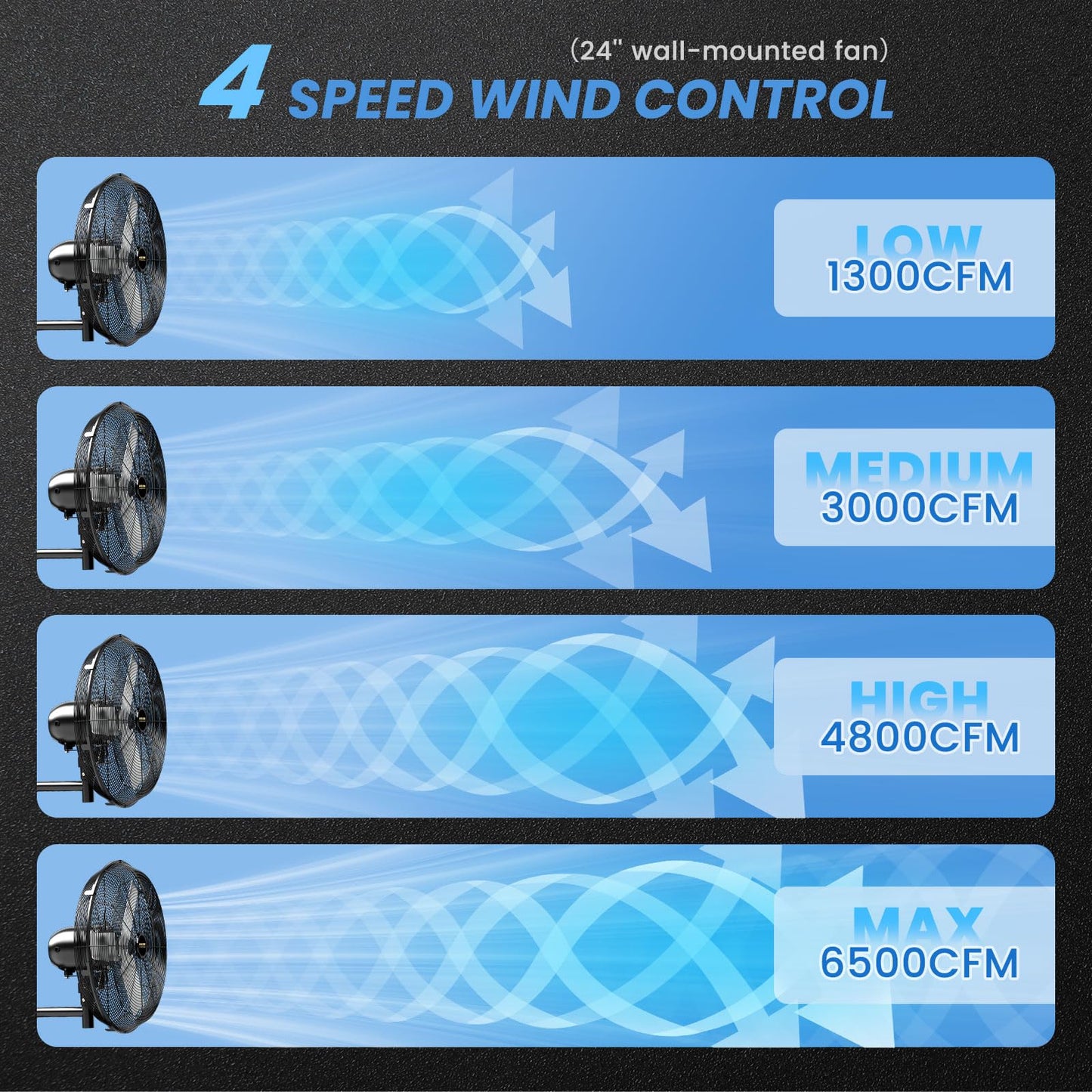 AVUXOR 24'' Remote Control Outdoor Wall Mount Fan, 4 Speed Oscillating Wall Fan with All Sealed Brushless DC Motor, Heavy Duty Industrial Fans, Waterproof Fans for House, Garage, Warehouse, Factory