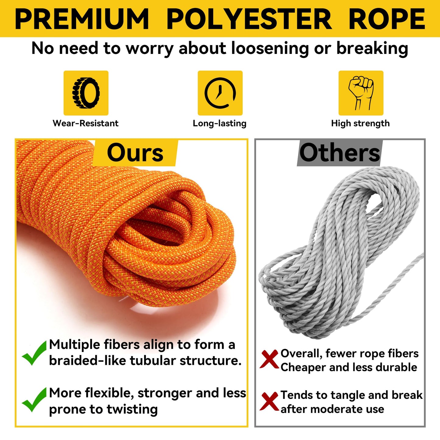 WXYSYHR Fall Protection Safety Rope 50FT Roofing Harness Safety Lanyard Tree Climbing Line Kit with Alloy Steel Grab Snap Hooks Shock Absorber Heavy Duty Roof Safety Equipment ANSI CE
