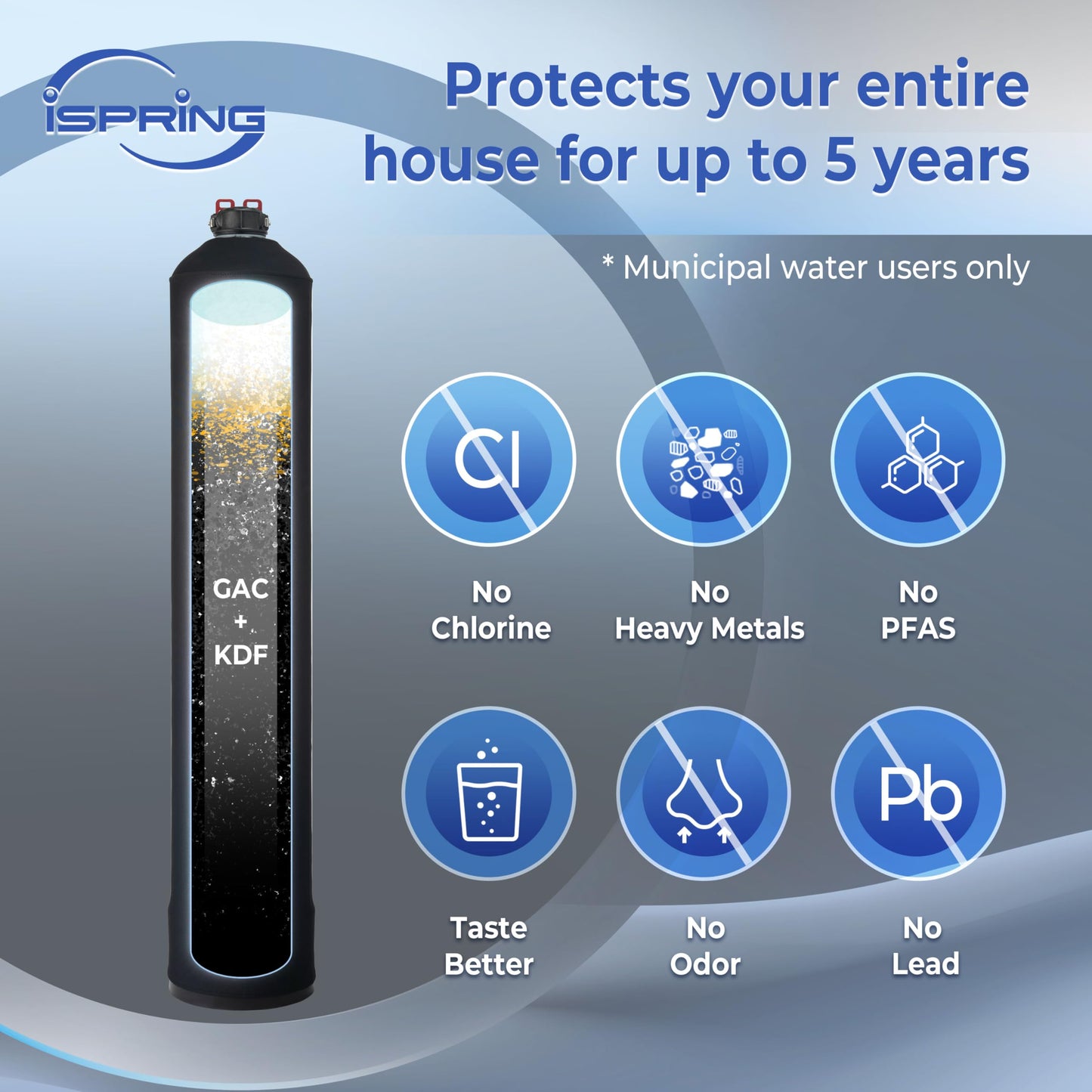 iSpring Whole House Water Filter System, Reduces Chlorine, Chloramine, Lead, Water Filter Lasts up to 5 Years, Model: WF1054
