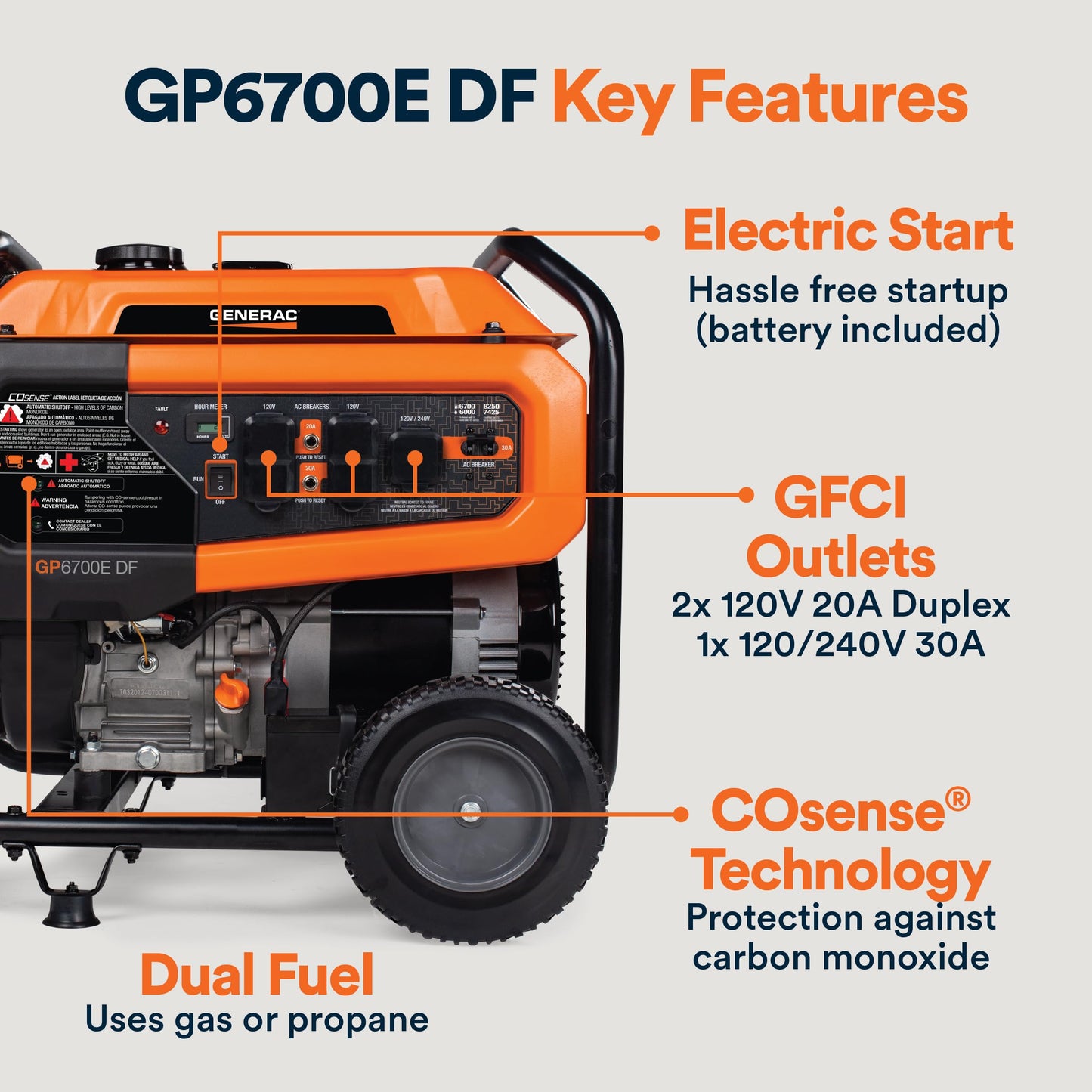 Generac Dual Fuel Portable Gas Generator, 8,250 Starting Watts, Electric Start, COsense Carbon Monoxide Detection, 11 Hour Runtime, Gas or Propane, Heavy Duty Frame, Home Backup Emergency, 49-State