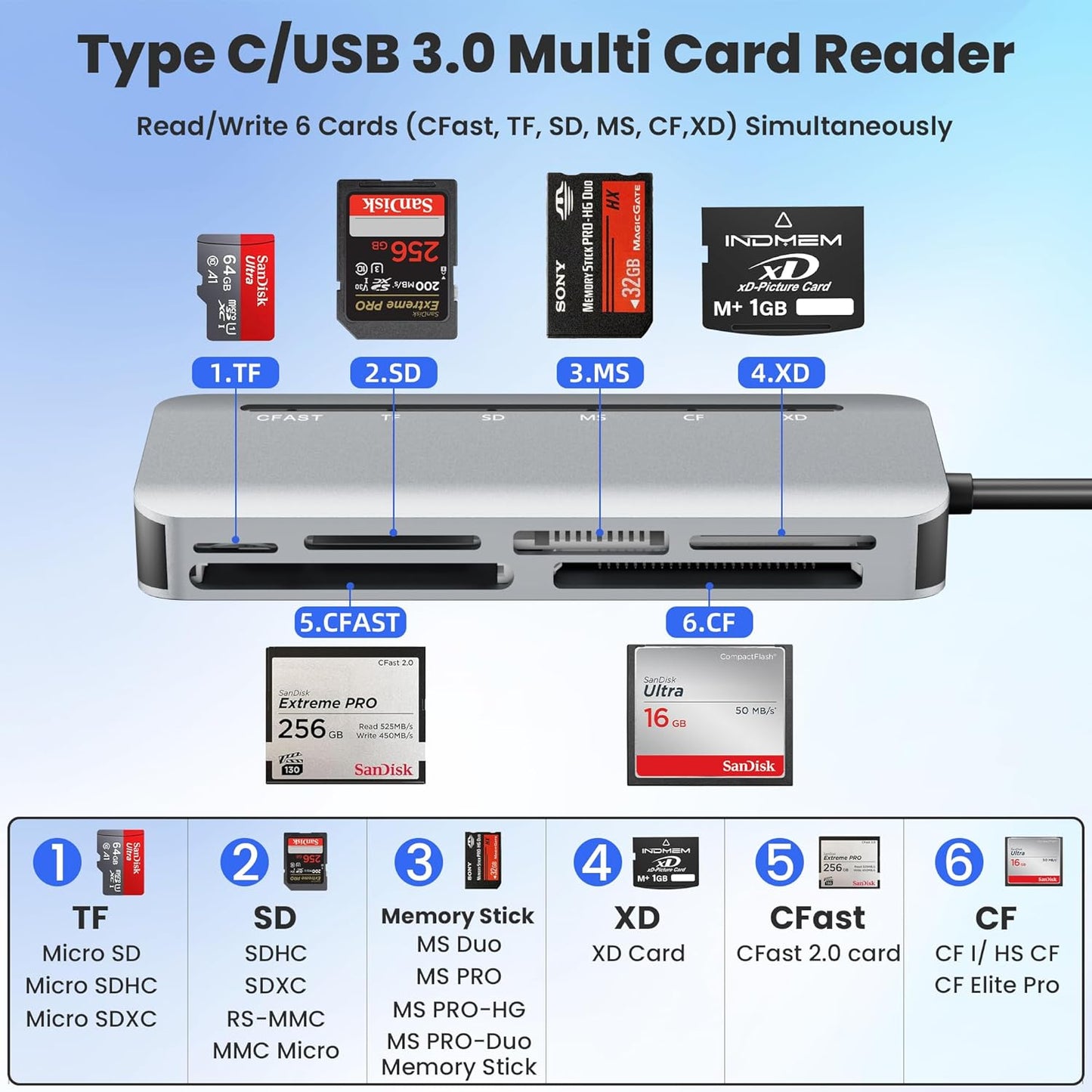Bawanfa Plus 6-in-1 2.0 5Gbps 6 CFast Card Reader, USB C & USB A Multi Card Reader for CFast/MS/CF/SD/TF/XD - CFast
