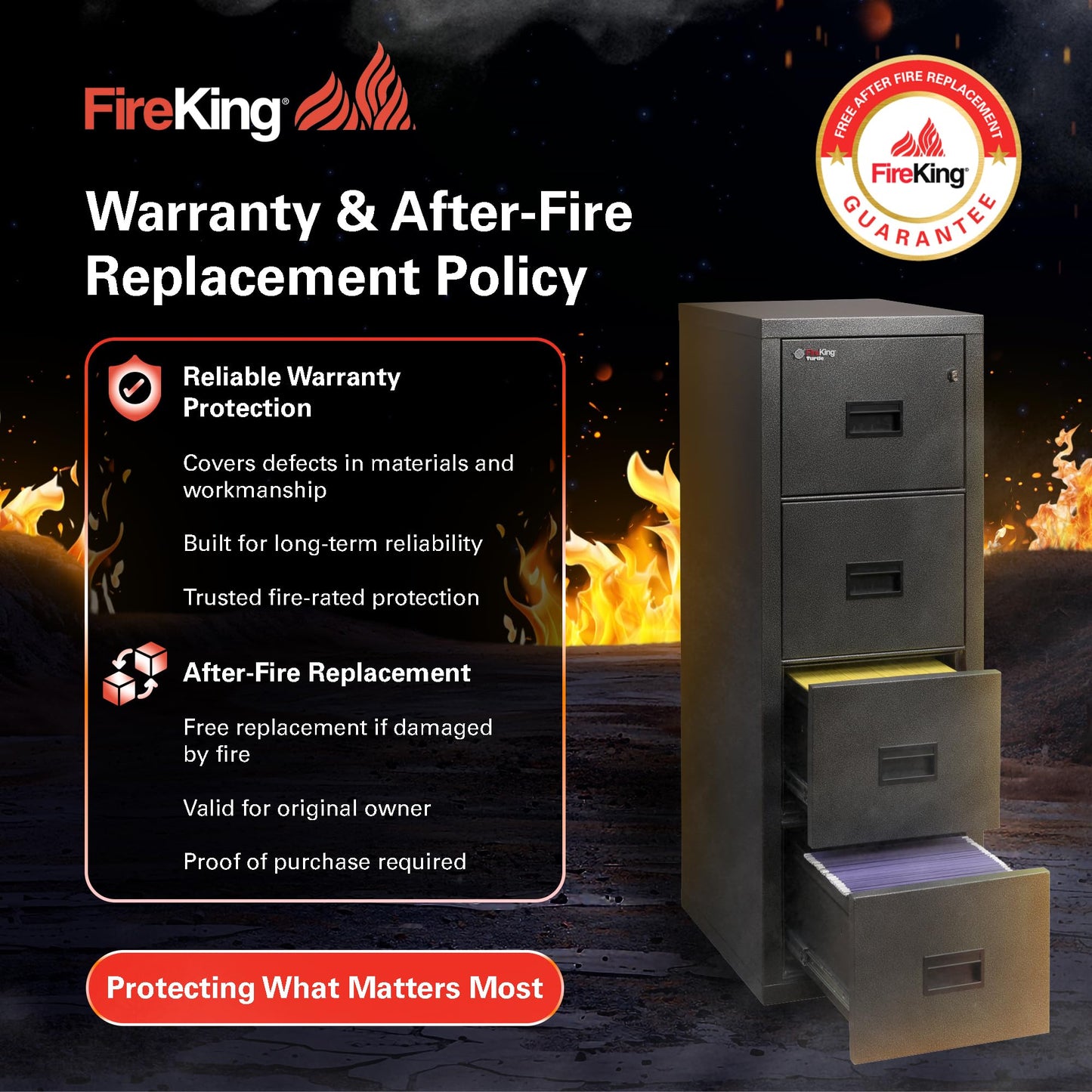 FireKing Green Flammable Safety Cabinet, Pesticides Flammable Storage Cabinet, 60 Gallon Steel Safety Cabinets with Manual Door for Commercial, Industrial & Home Use, 34" x 34" x 65"