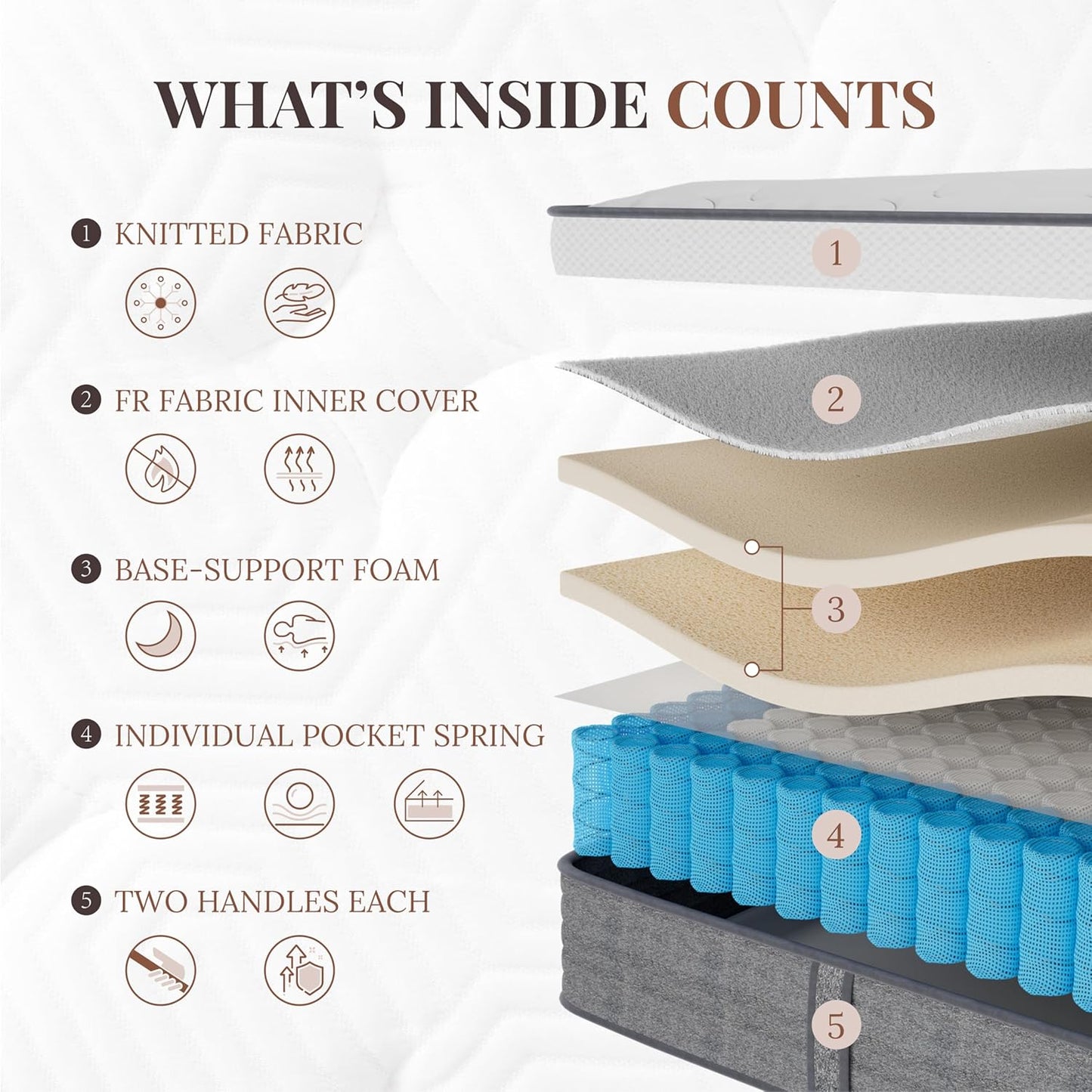 Skiennix Queen Mattress - 12 Inch Hybrid Design with Foam & Pocket Springs | Medium Feel, Pressure Relief