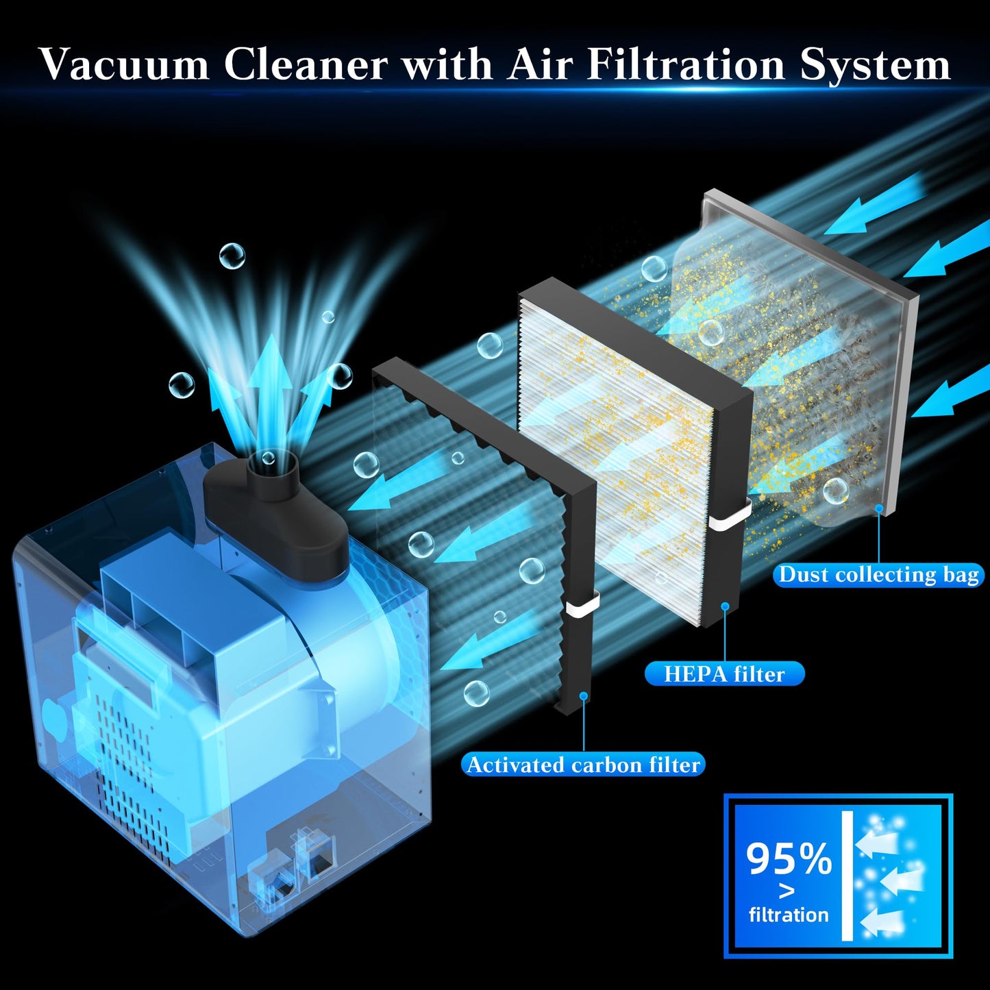 FoxAlien 800W Desktop Dust Collector HFS-800, Powerful Vacuum System with Cyclone Separator, HEPA & Carbon Air Filtration for Woodworking and Acrylic Cutting, Adjustable Airflow, 110V