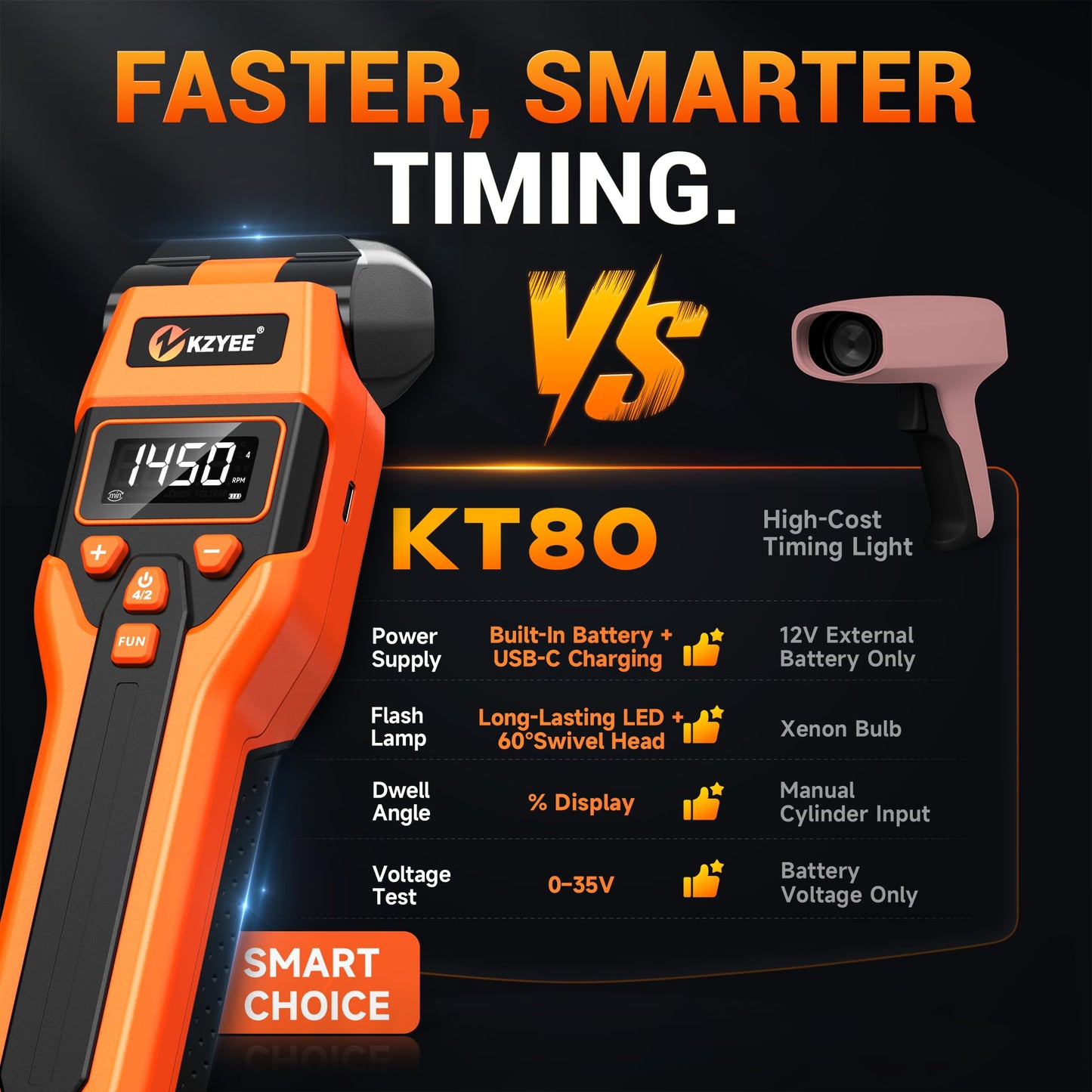 KZYEE KT80 Automotive Inductive Timing Light with Tachometer (RPM), Advance, Dwell Meter & 0-35V Voltage Test, 60° Adjustable LED Strobe, USB-C Rechargeable & 12V Backup, for Distributor Gas Engines