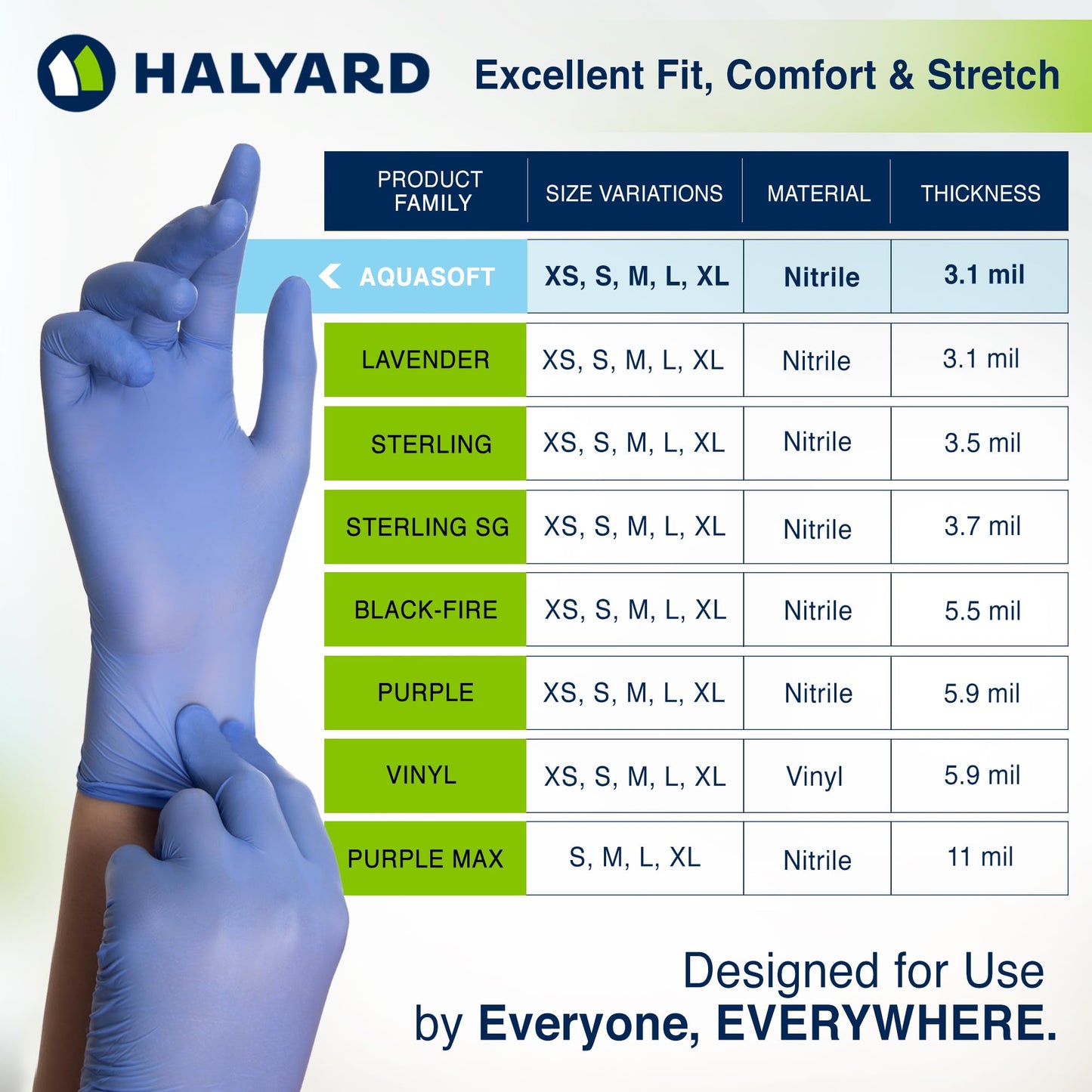 HALYARD AQUASOFT Nitrile Exam Gloves, Non-Sterile, Powder-Free, 3.1 mil, 9.5 Inches, Blue, X-Small, 43932 (Case of 3000)