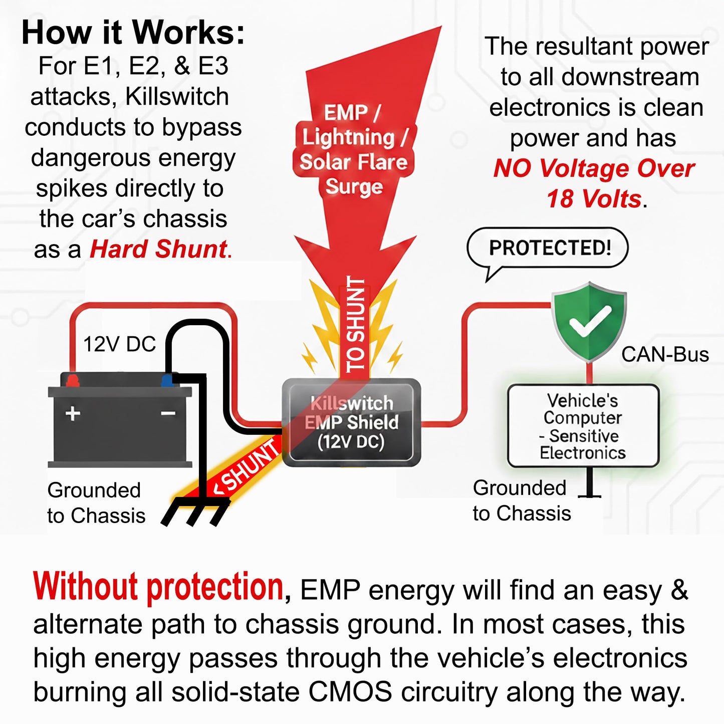 Killswitch EMP Shield for Vehicles (12V DC) – Military-Grade Lightning, CME & Solar Flare Protection – Easy 2-Wire Install for Cars, Trucks, Boats & Motorcycles – Made in USA (Tested & Certified)