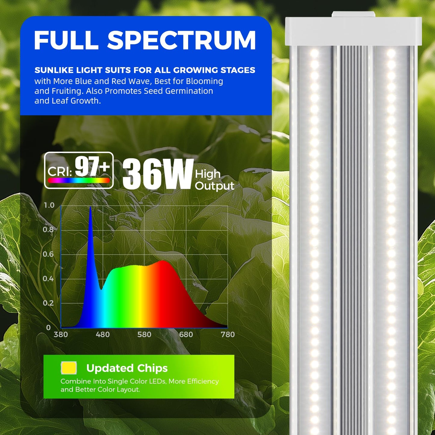 Barrina TX36 Grow Light for Indoor Plants, 144W, 5000K Full Spectrum, 2FT, 4 Packs with Timer, Aluminium and PC