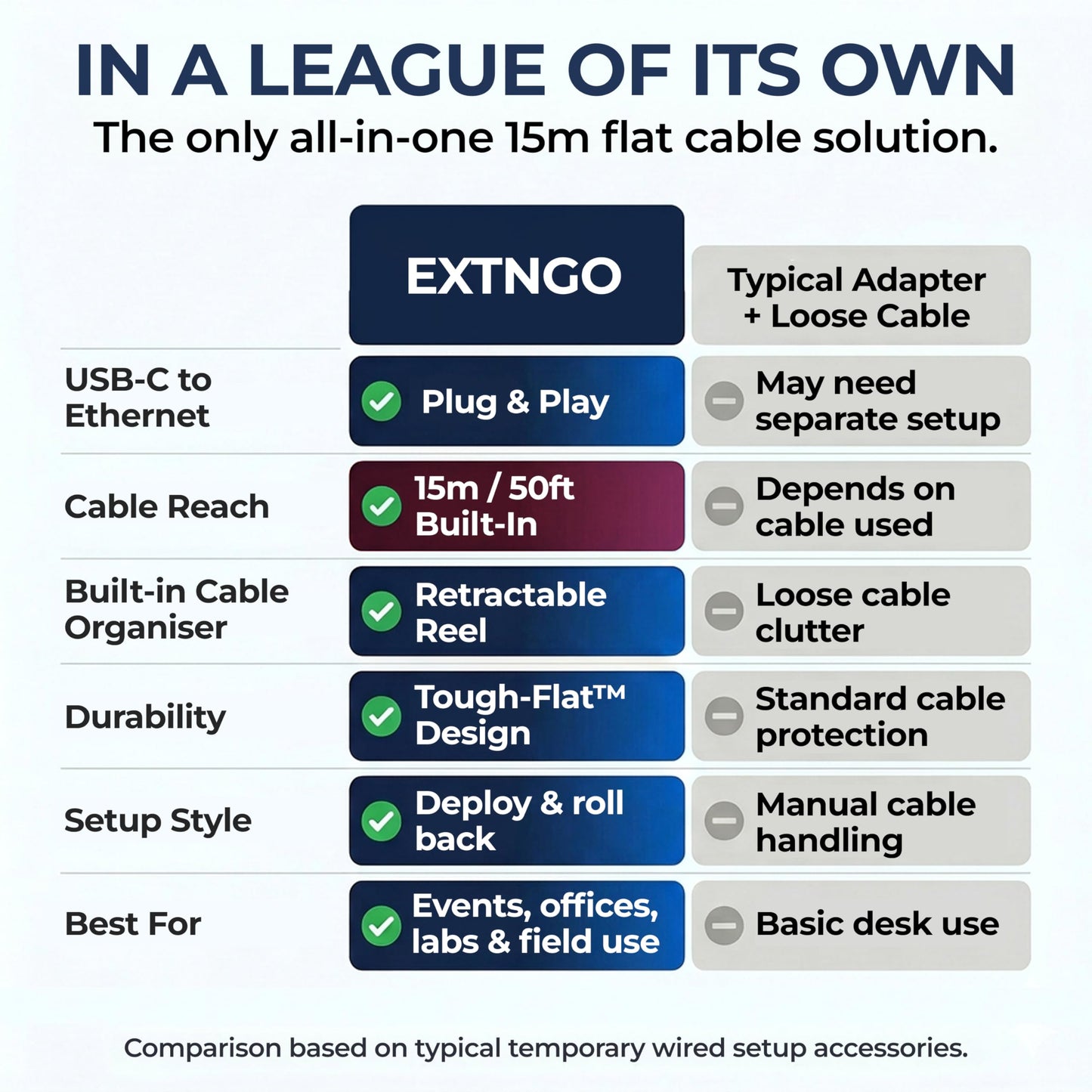 EXTNGO USB-C (Type-C) to Ethernet Cable Reel, 50Ft (15M) CAT6 Tough-Flat™, Up to 1 Gbps, Plug & Play, Truck-Pass Safe, Retractable Cable for Temporary Setups